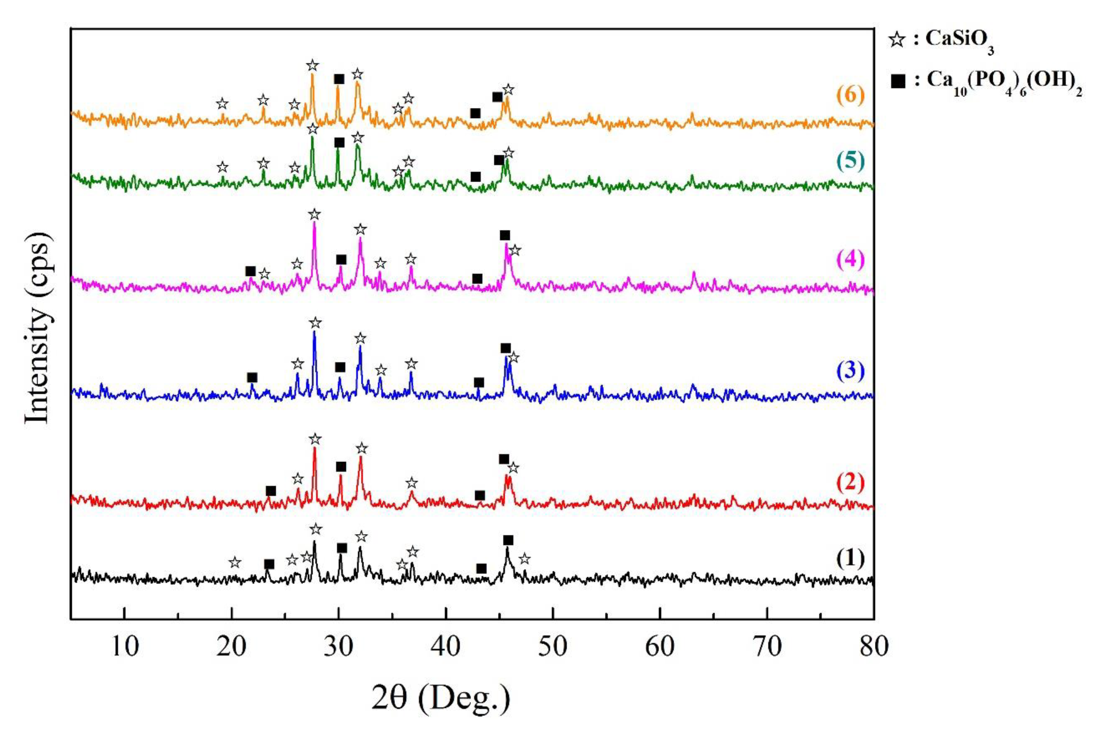 Jfb 11 00041 g006 550