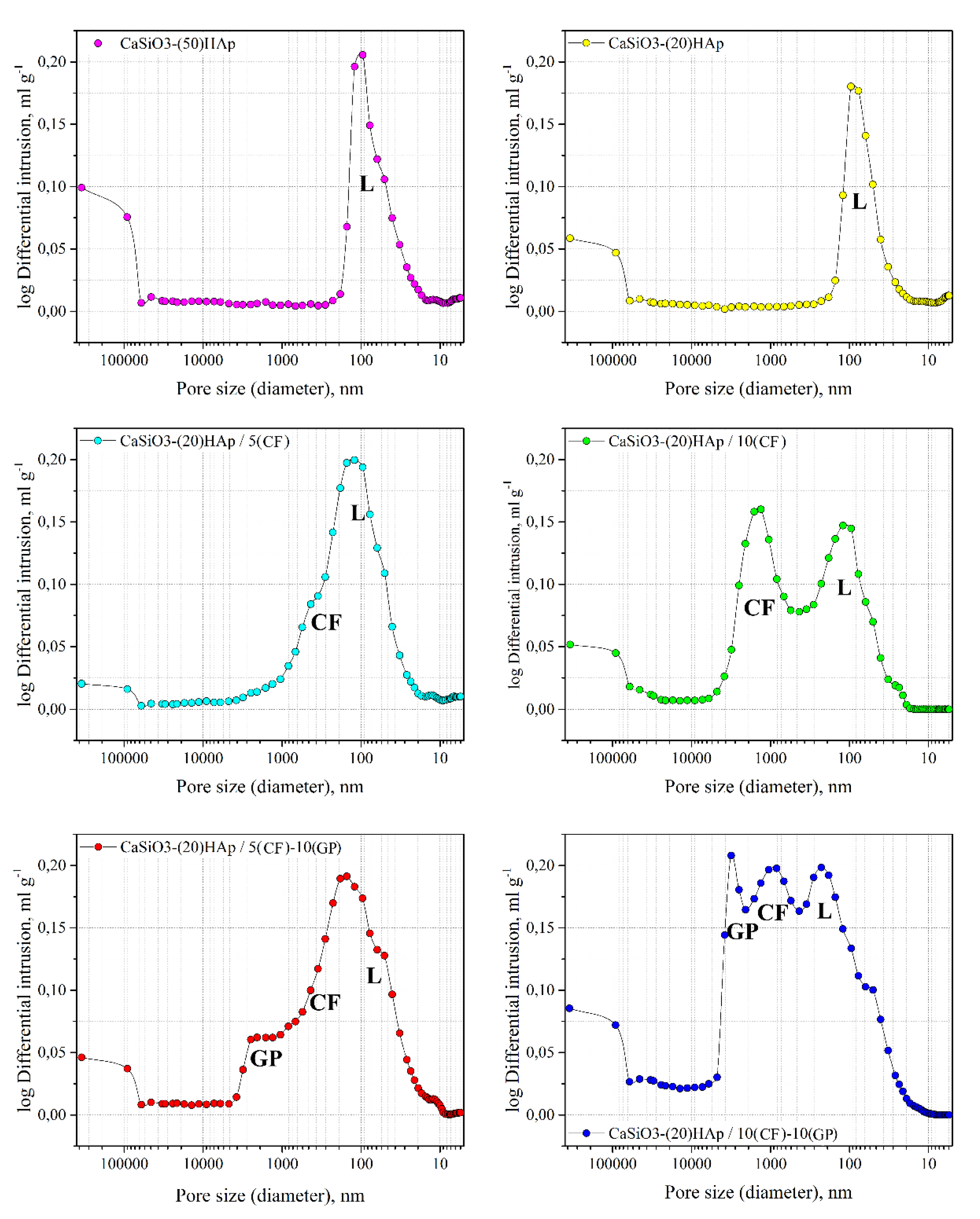 Jfb 11 00041 g007 550