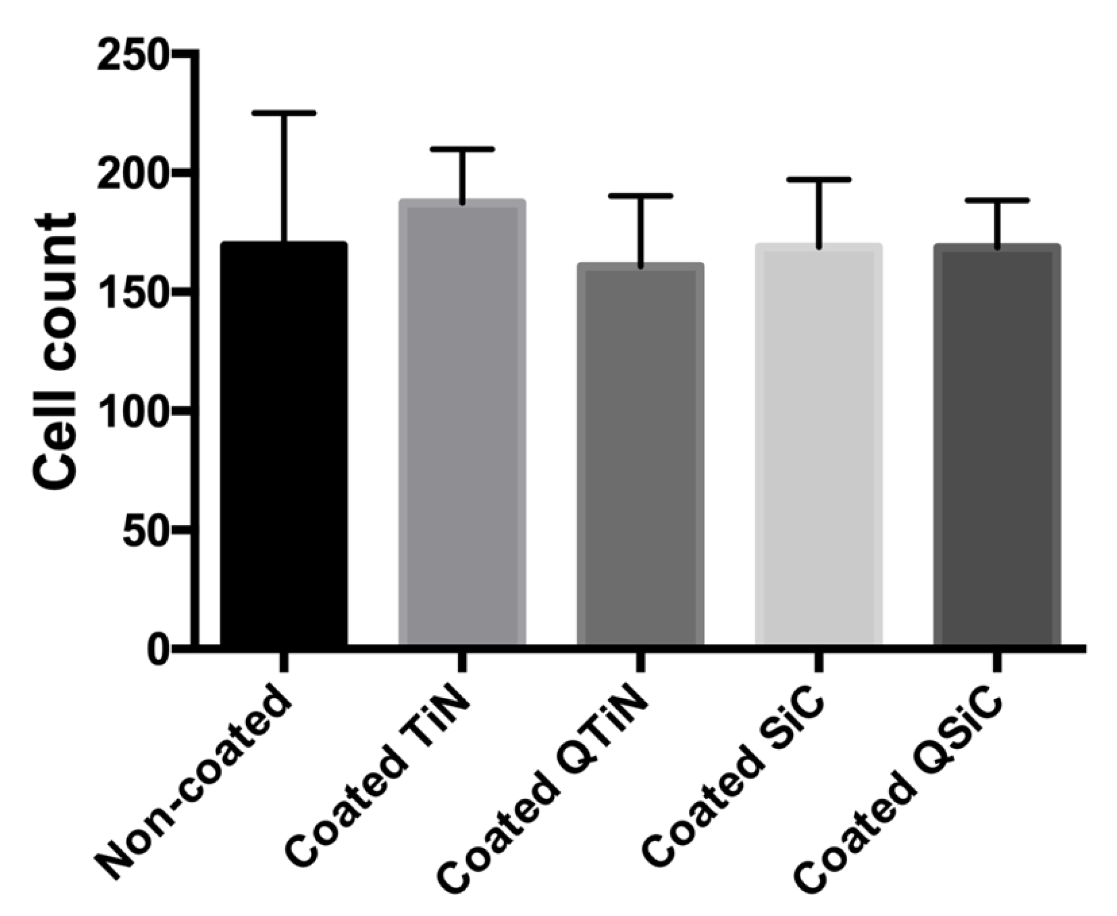 Jfb 11 00042 g003 Jfb 11 00042 g003