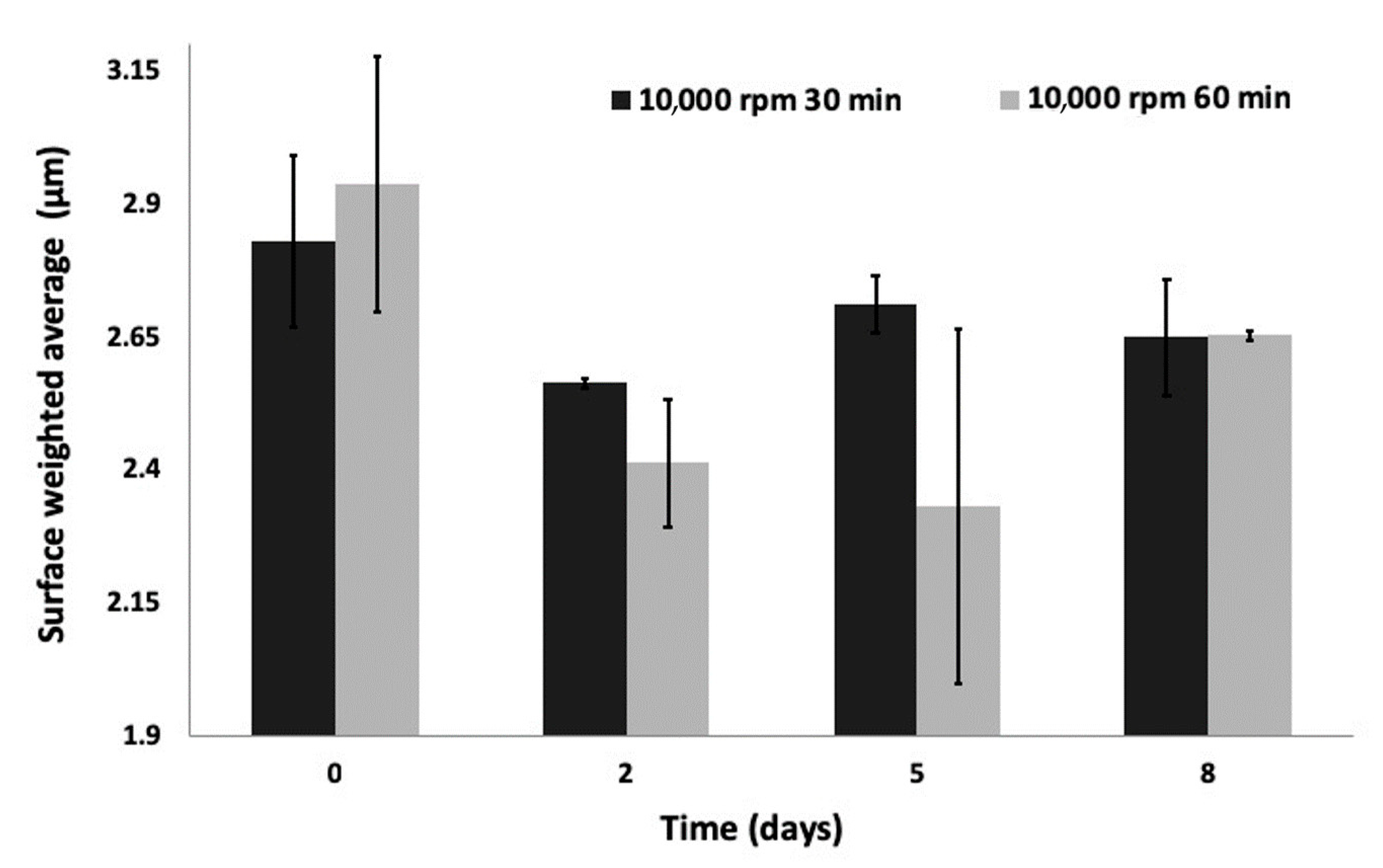 Jfb 11 00046 g001 Jfb 11 00046 g001