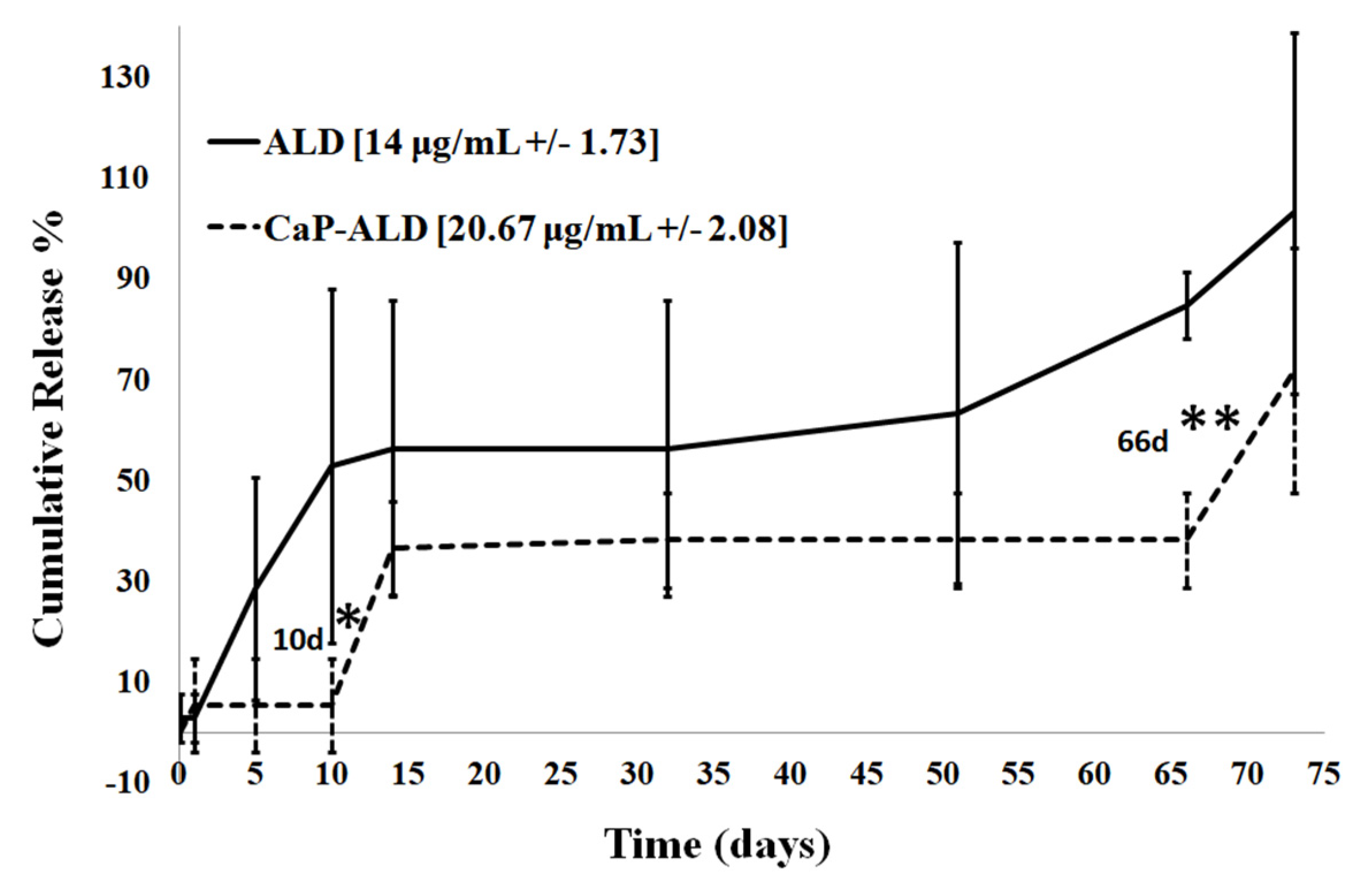 Jfb 11 00046 g006 Jfb 11 00046 g006
