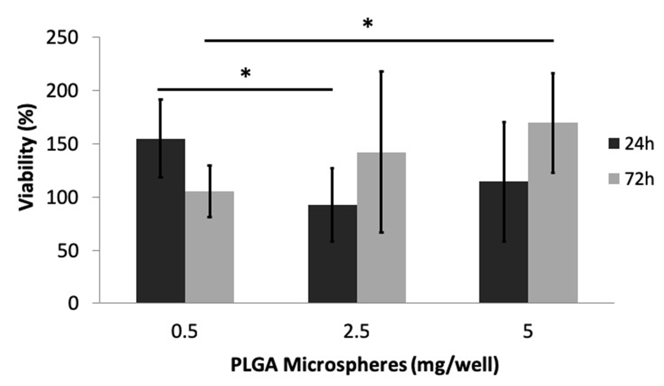 Jfb 11 00046 g007 Jfb 11 00046 g007