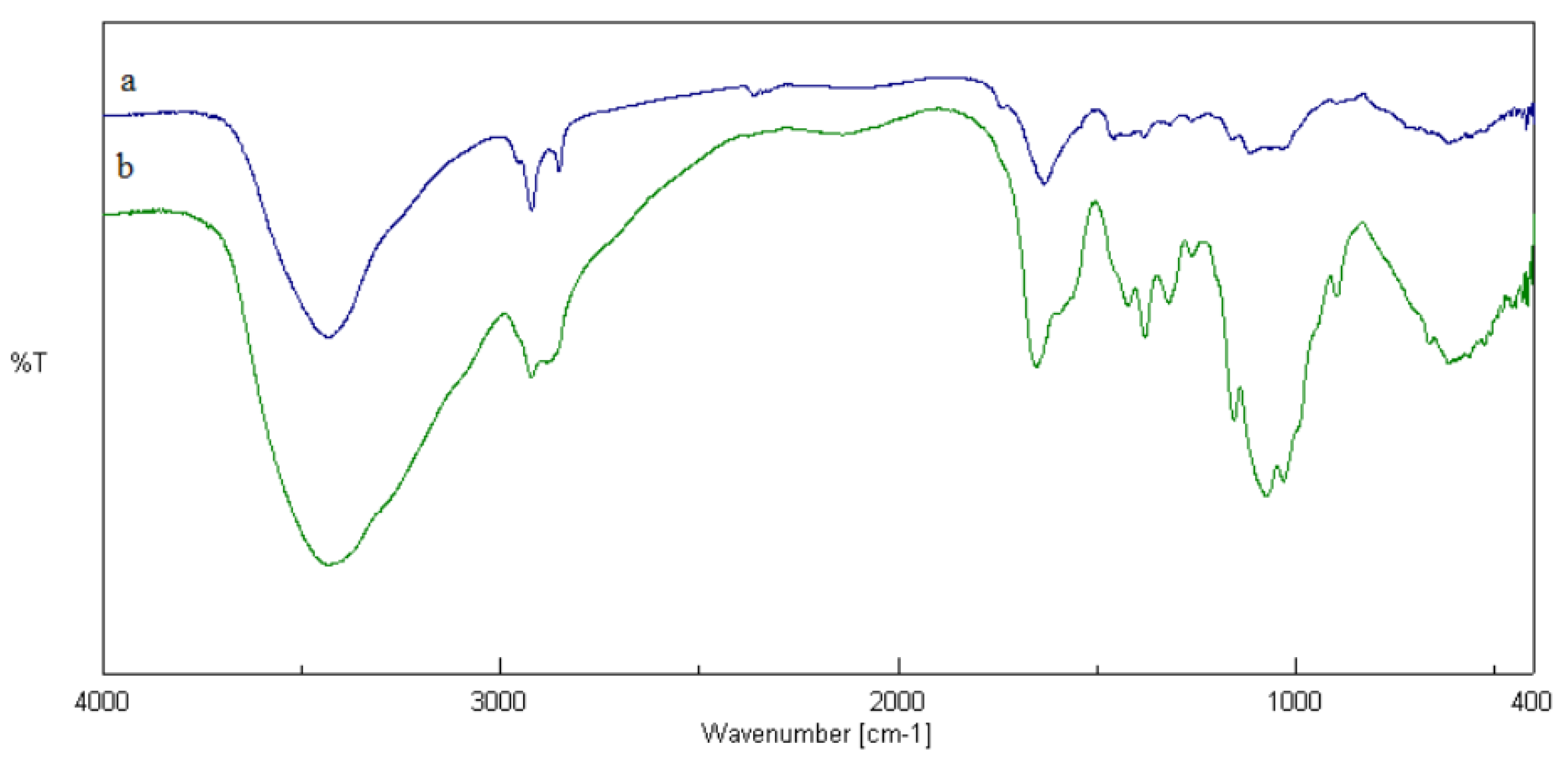 Jfb 11 00048 g001 Jfb 11 00048 g001