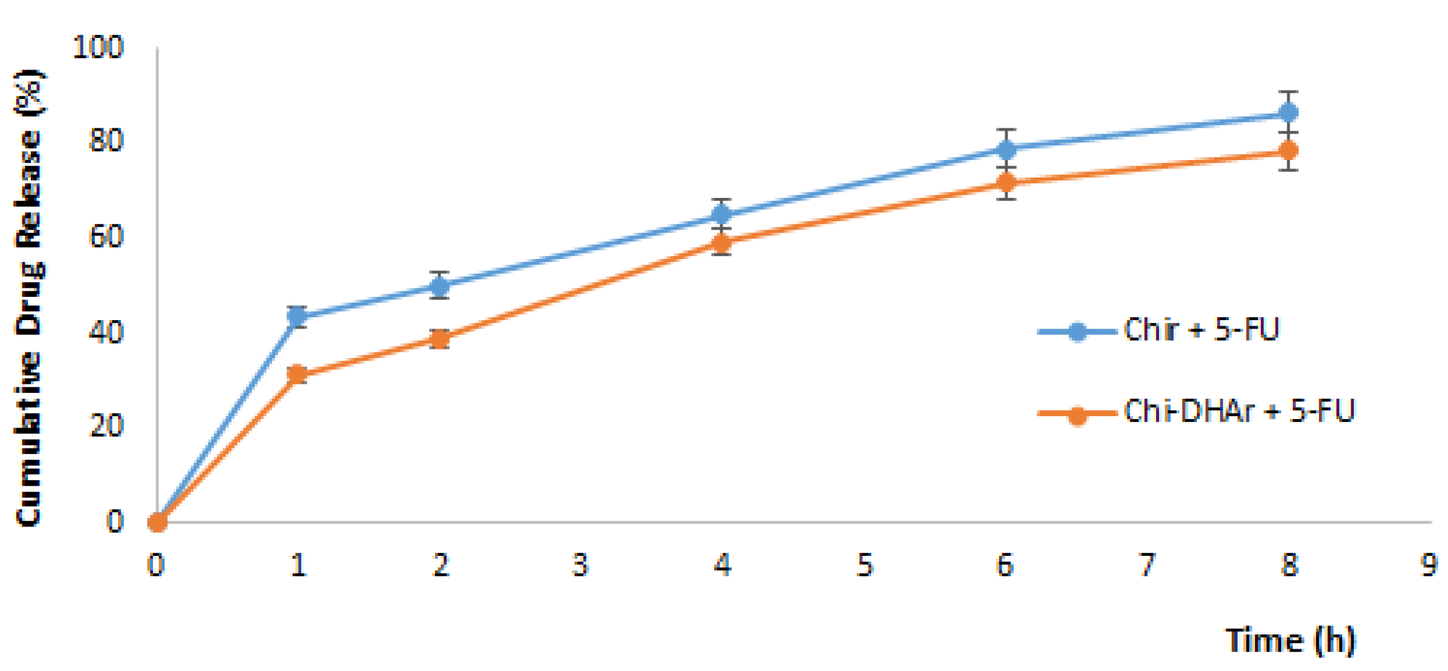 Jfb 11 00048 g003 Jfb 11 00048 g003