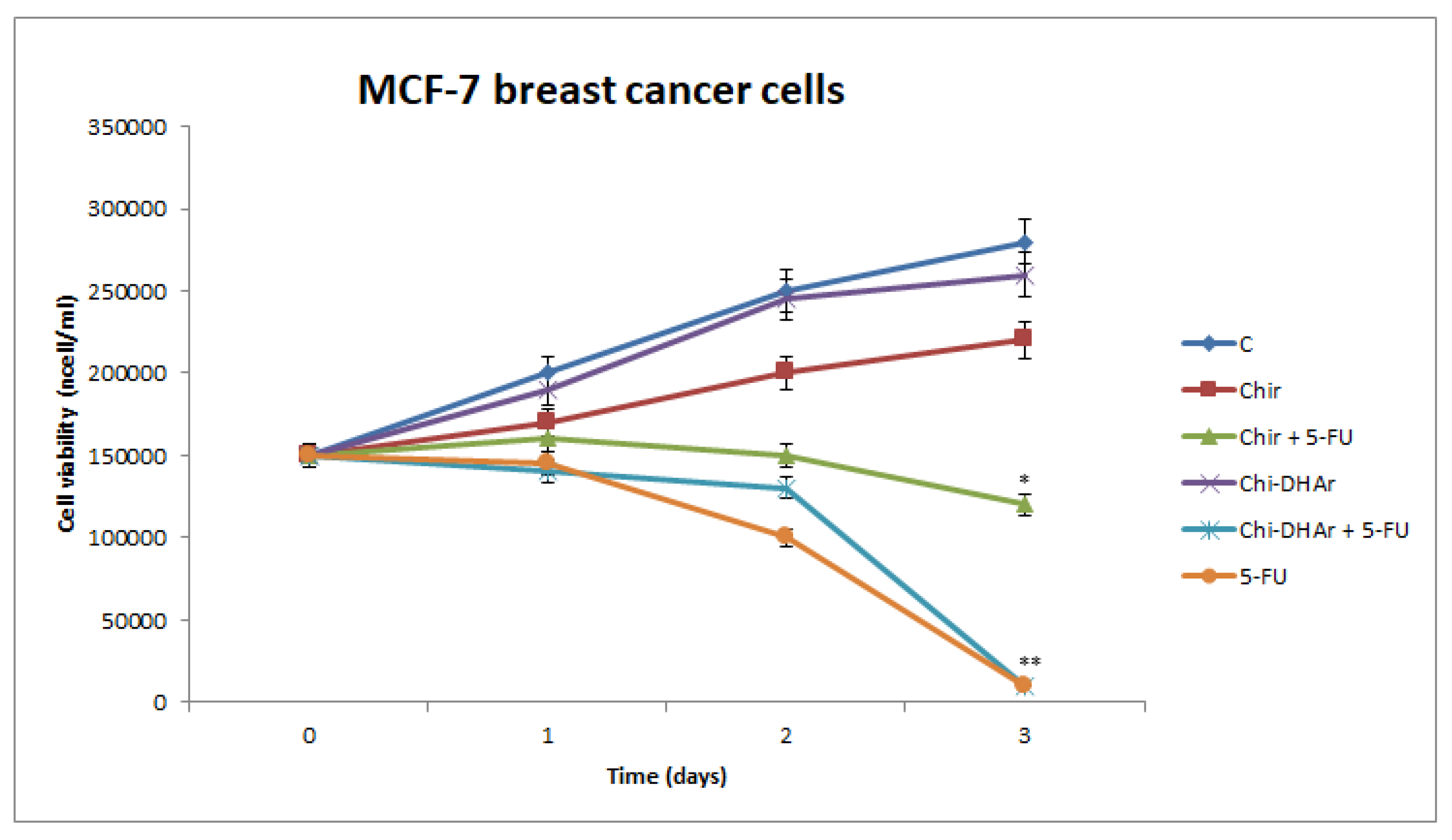 Jfb 11 00048 g005 Jfb 11 00048 g005