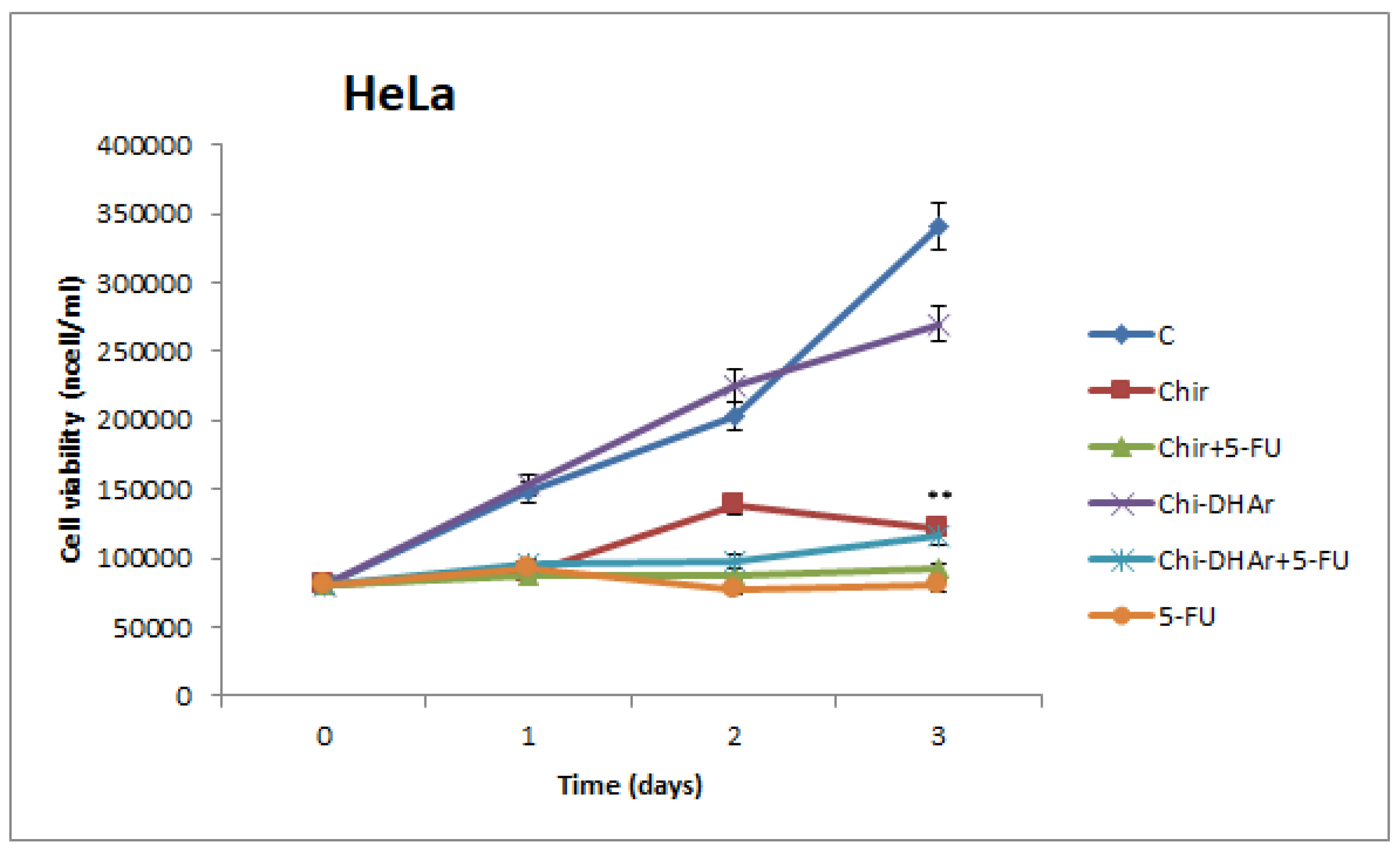 Jfb 11 00048 g006 Jfb 11 00048 g006