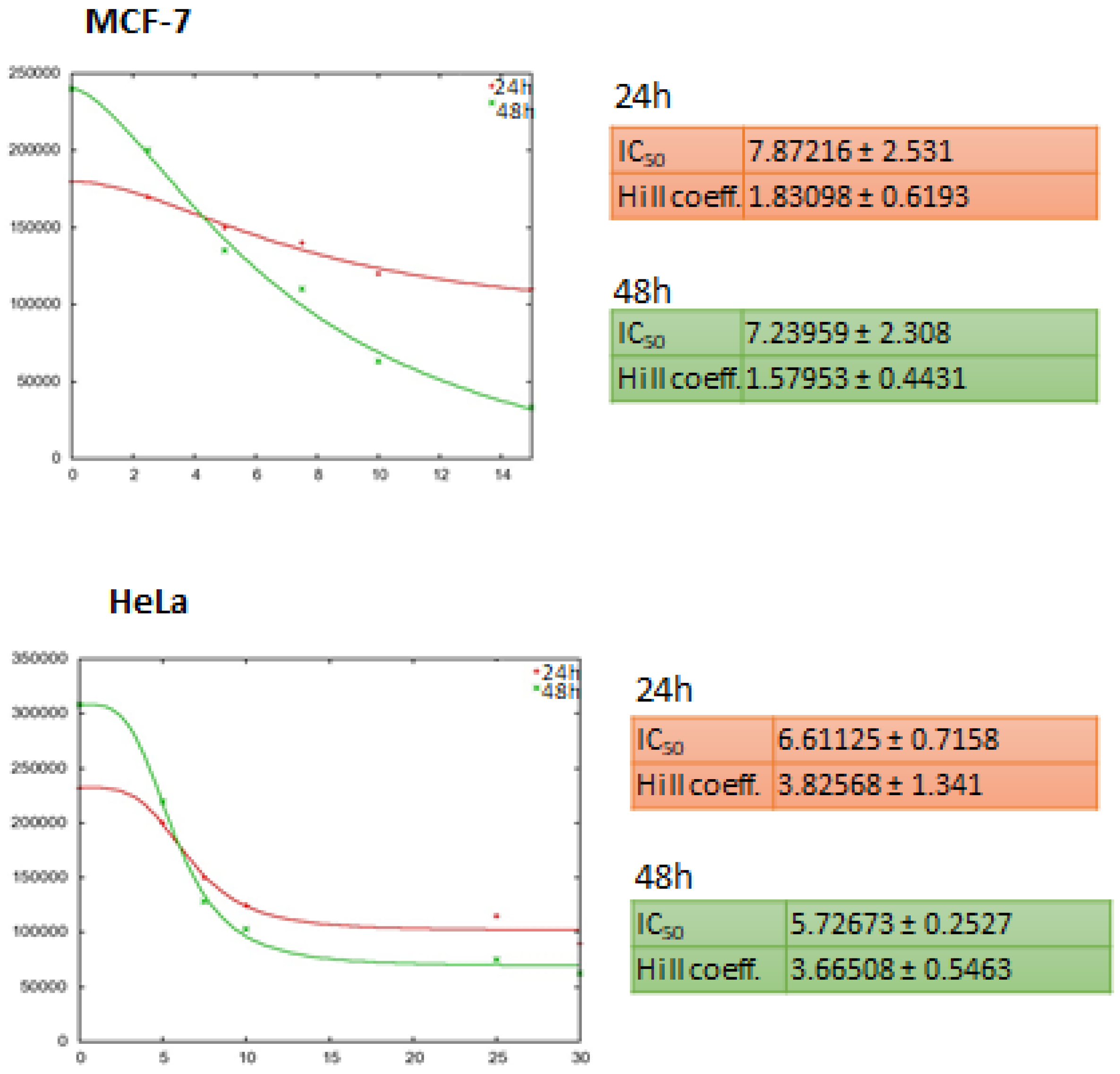 Jfb 11 00048 g007 Jfb 11 00048 g007