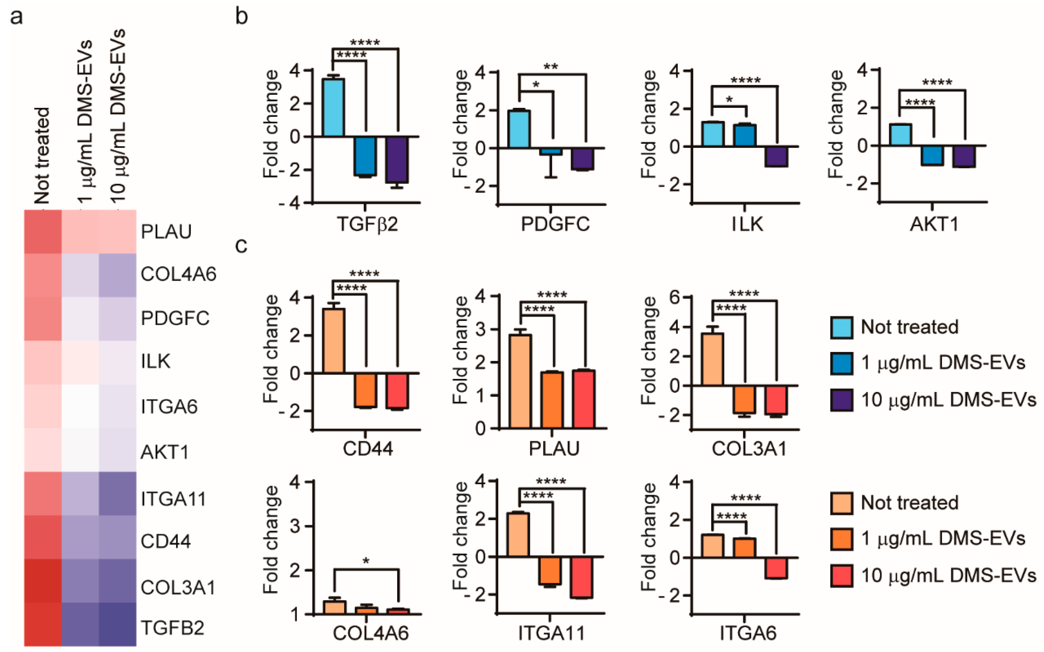 Jfb 11 00049 g005 Jfb 11 00049 g005