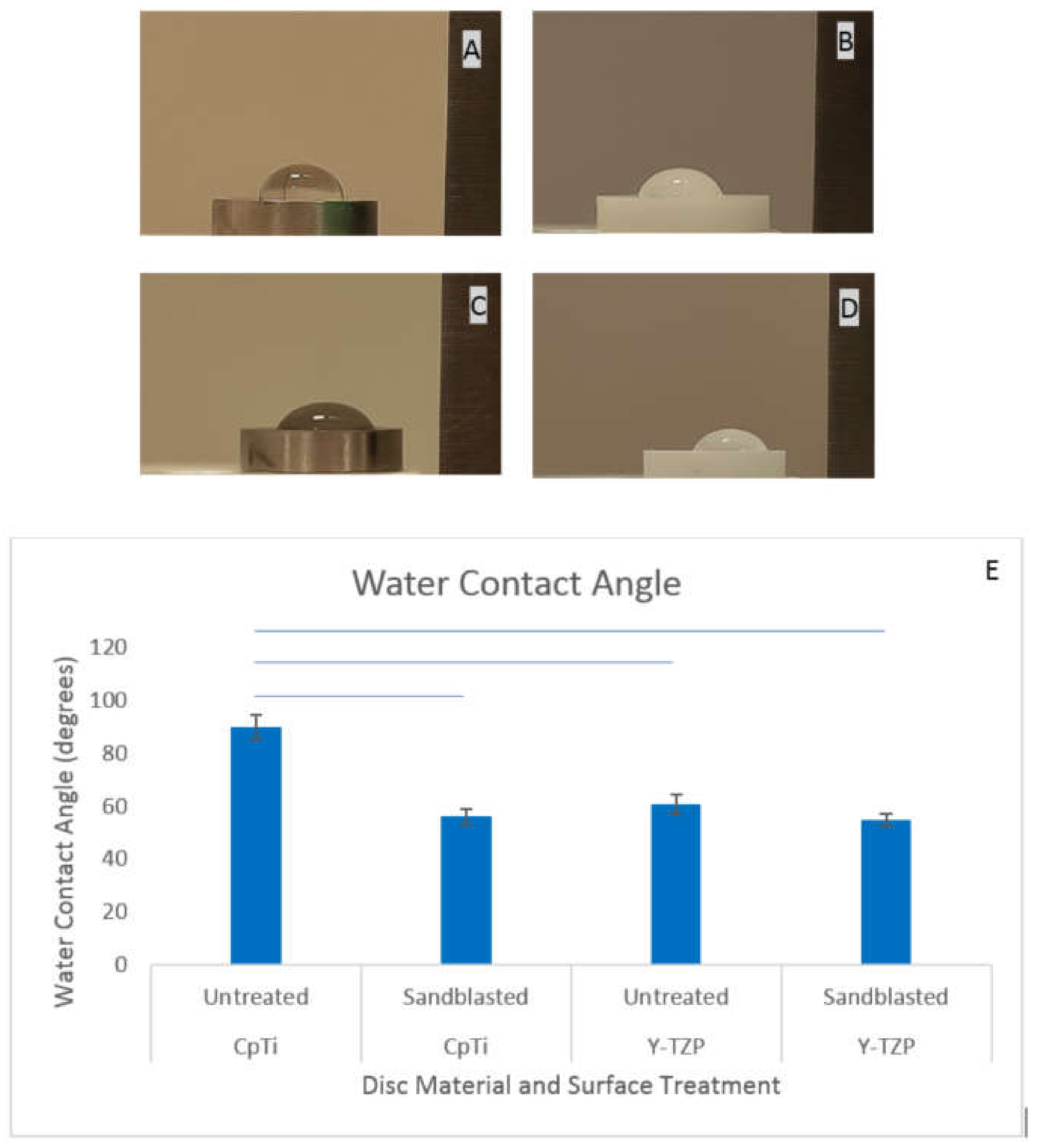 Jfb 11 00050 g004 Jfb 11 00050 g004