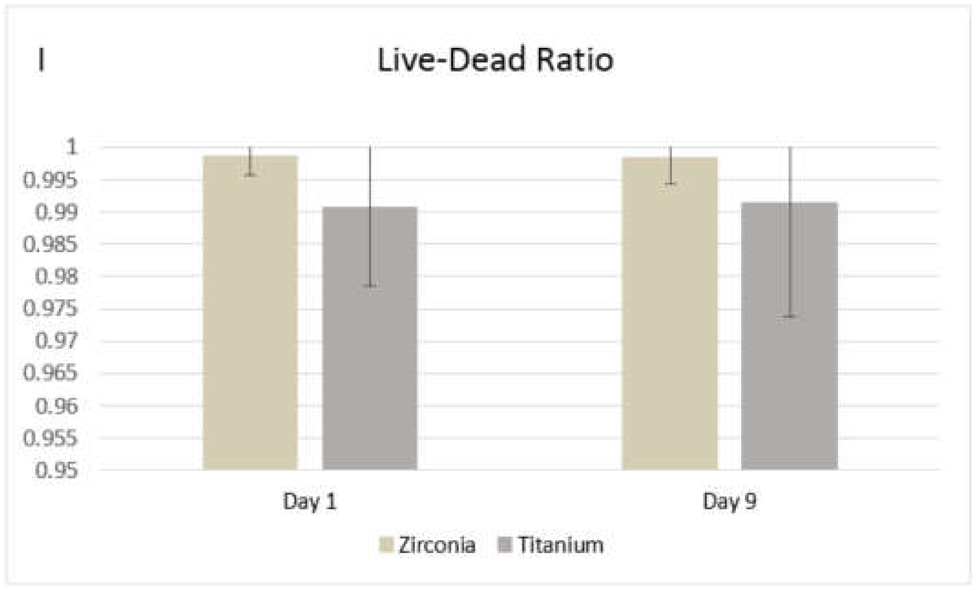 Jfb 11 00050 g008b Jfb 11 00050 g008b