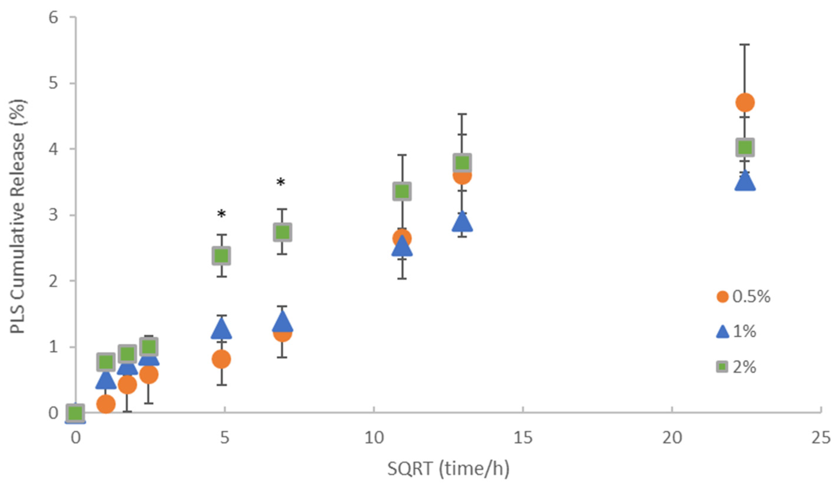 Jfb 11 00053 g003 Jfb 11 00053 g003