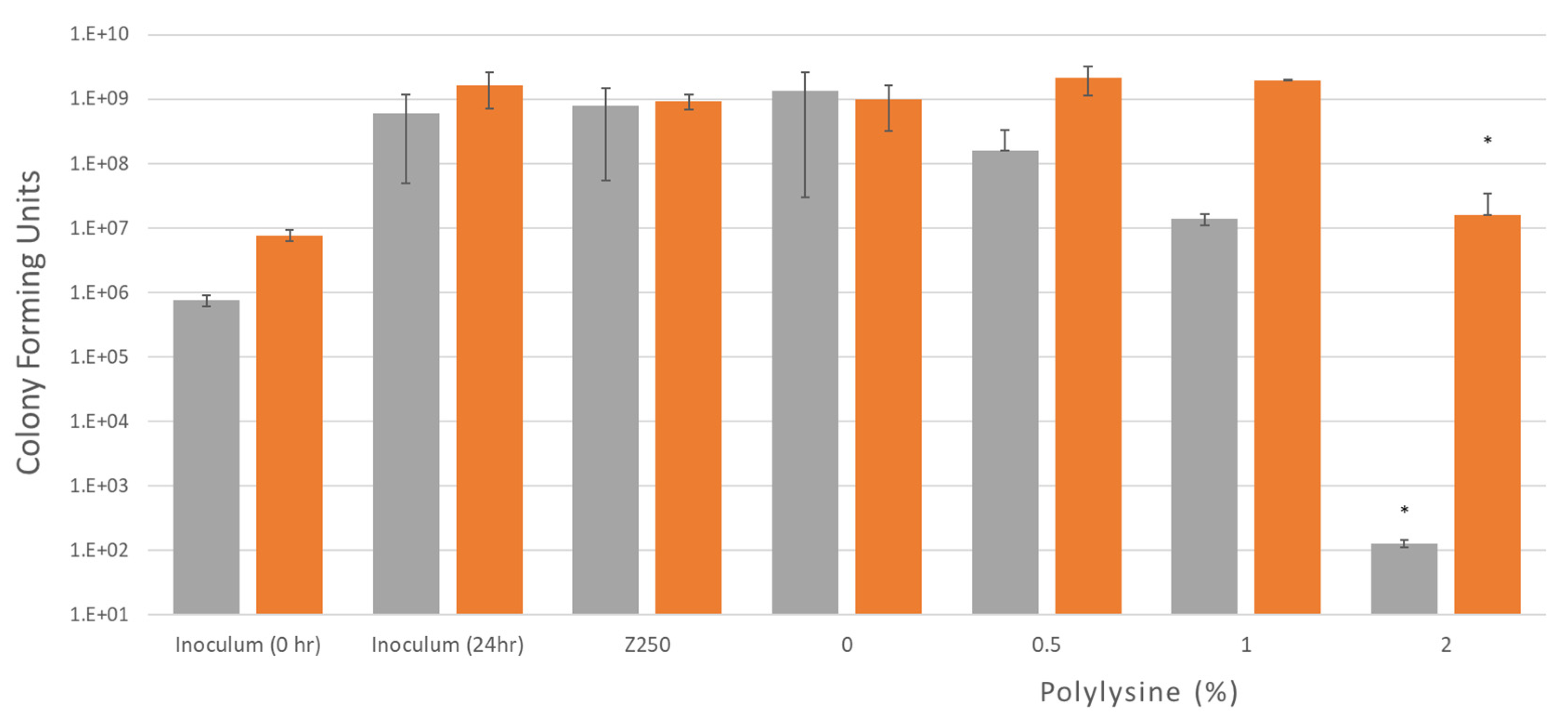Jfb 11 00053 g005 Jfb 11 00053 g005