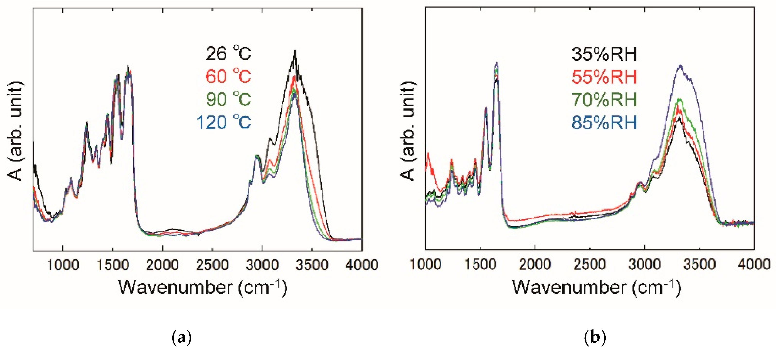 Jfb 11 00061 g002 Jfb 11 00061 g002