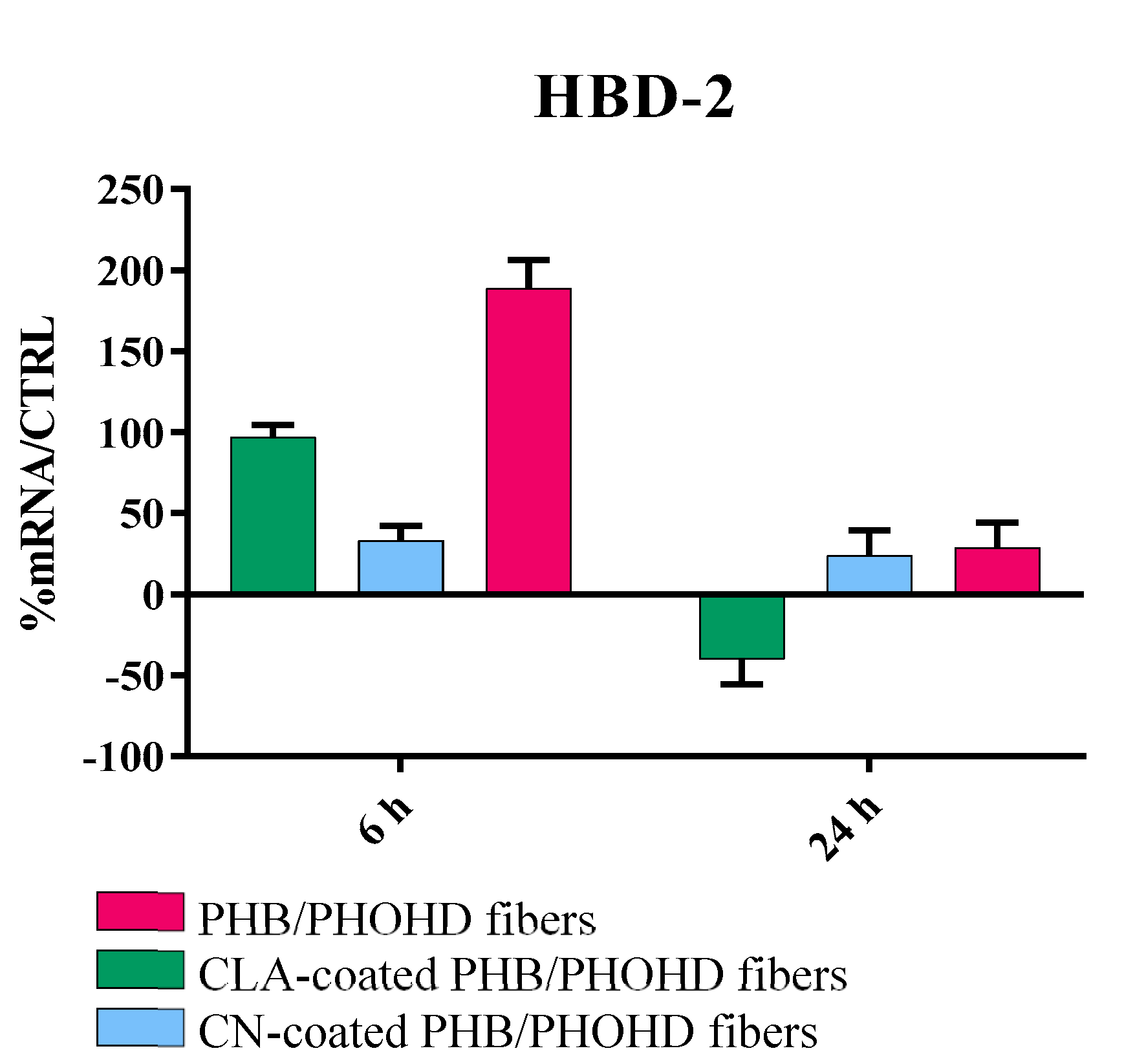 Jfb 11 00062 g009 Jfb 11 00062 g009