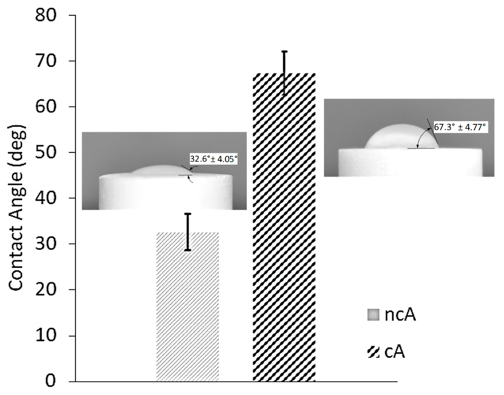 Jfb 11 00065 g005 Jfb 11 00065 g005