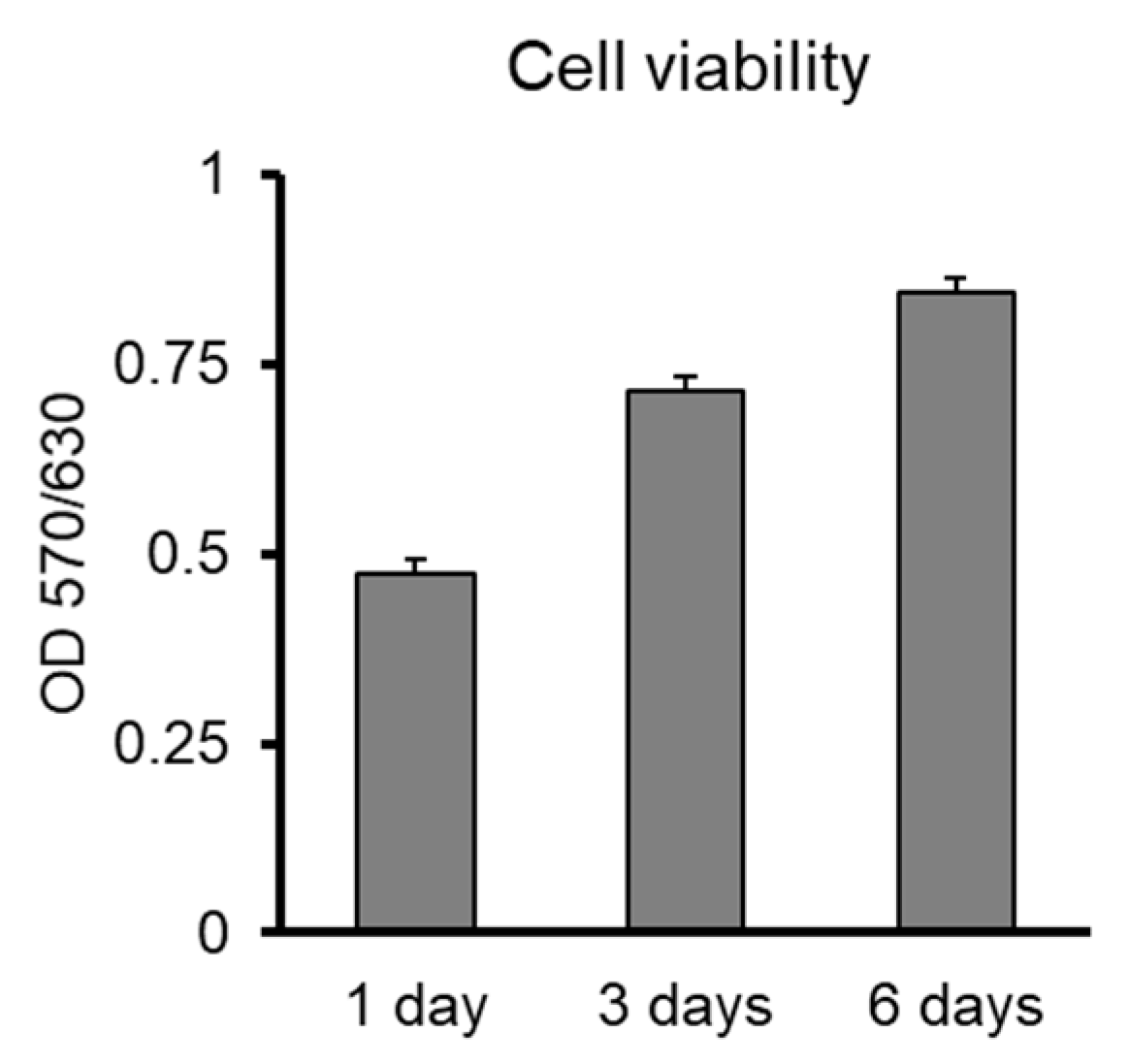 Jfb 11 00065 g006 Jfb 11 00065 g006