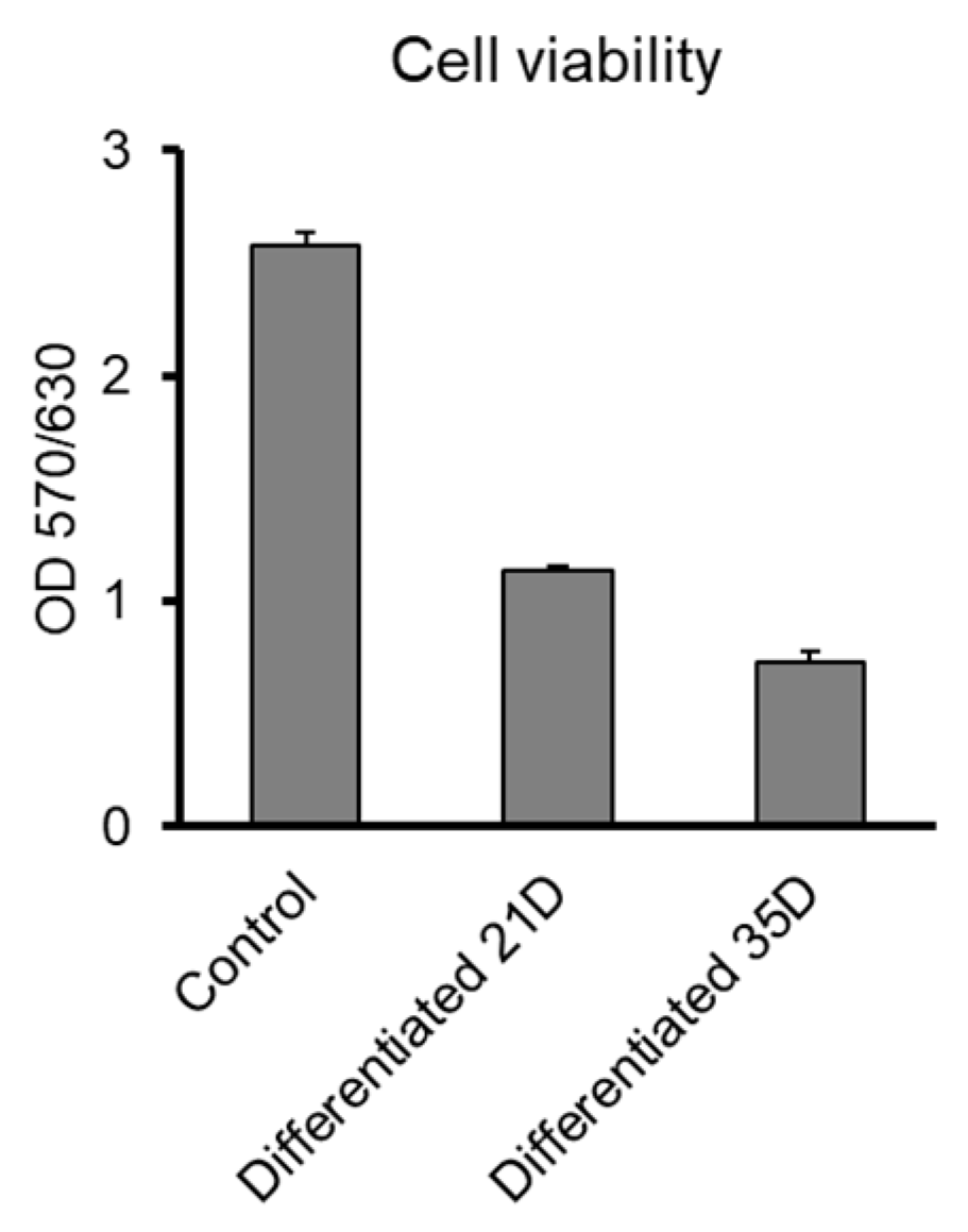 Jfb 11 00065 g010 Jfb 11 00065 g010