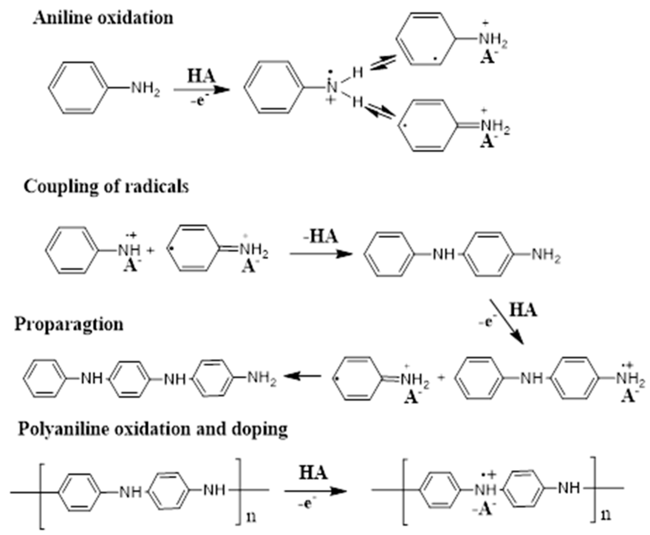 Jfb 11 00071 sch002 Jfb 11 00071 sch002