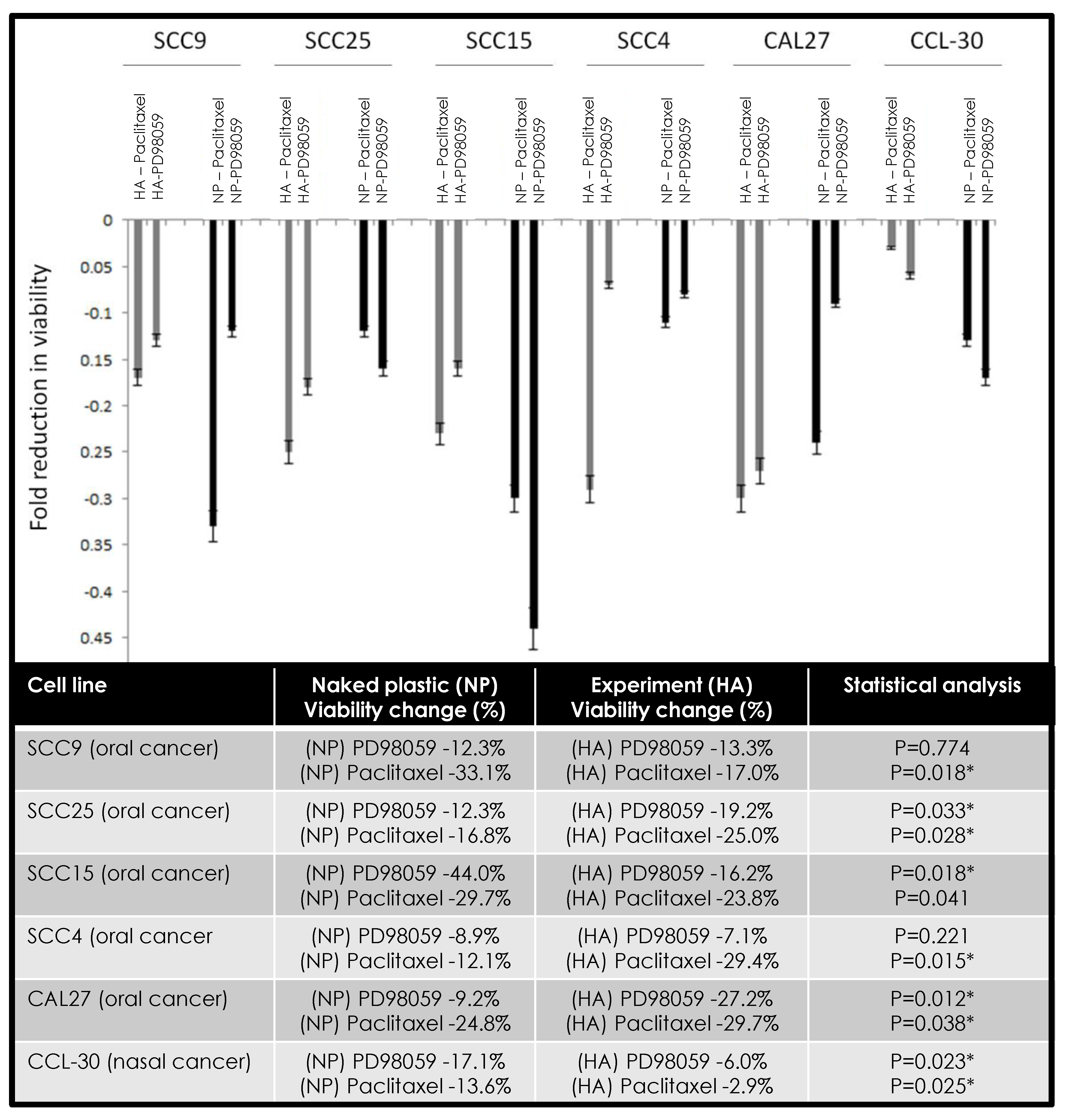 Jfb 11 00072 g003 Jfb 11 00072 g003