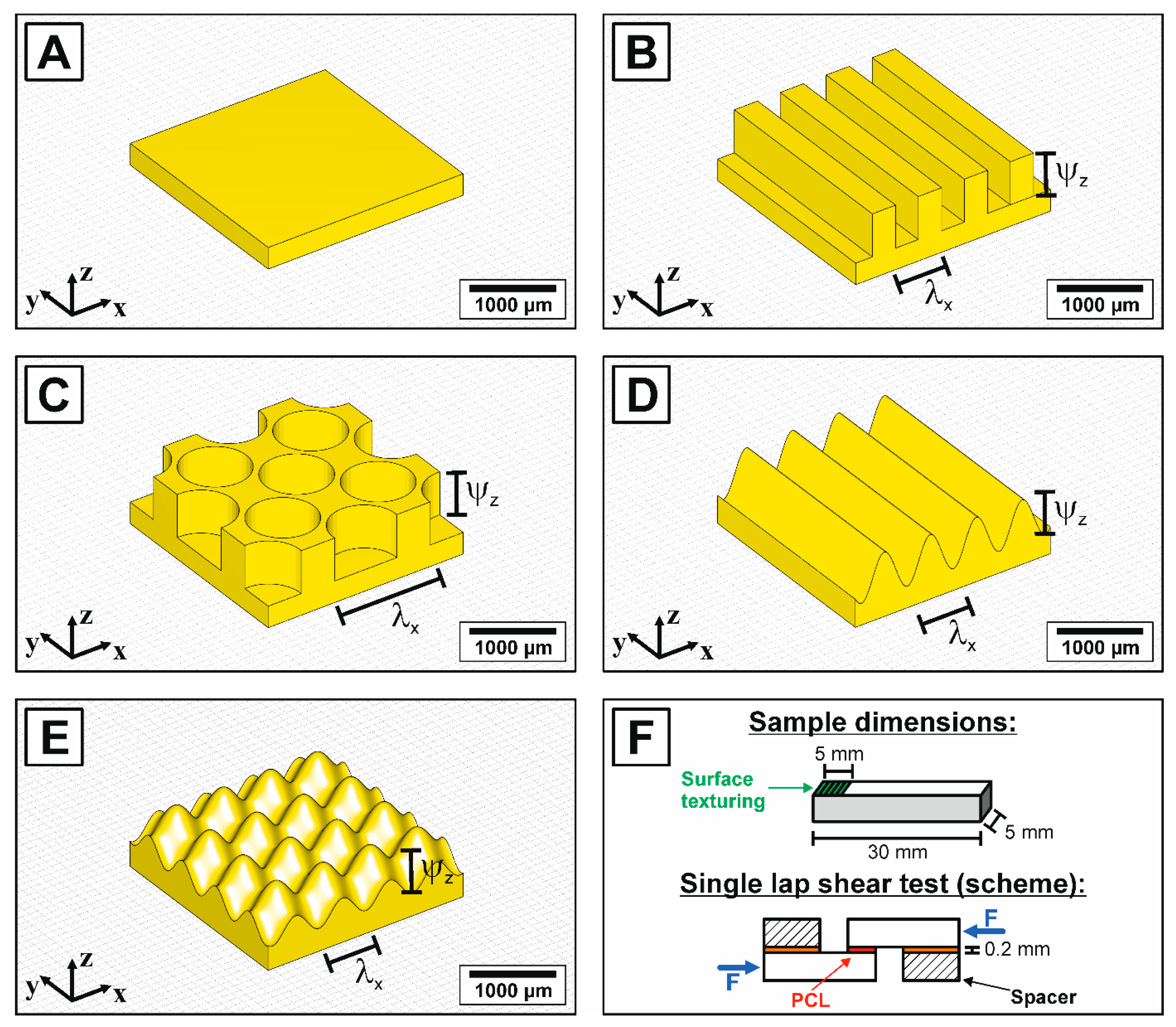 Jfb 11 00073 g001 Jfb 11 00073 g001