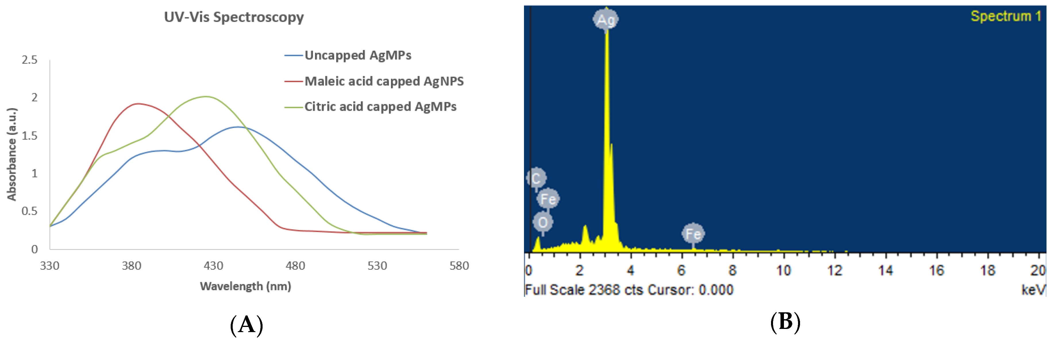 Jfb 11 00076 g001 Jfb 11 00076 g001