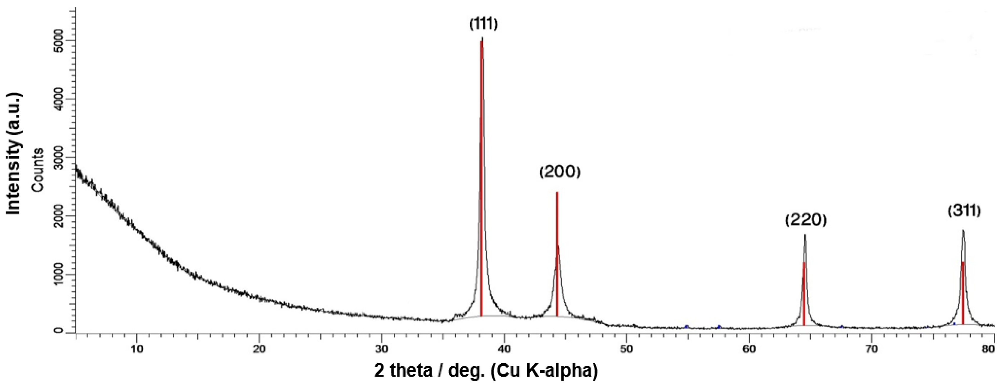 Jfb 11 00076 g002 Jfb 11 00076 g002
