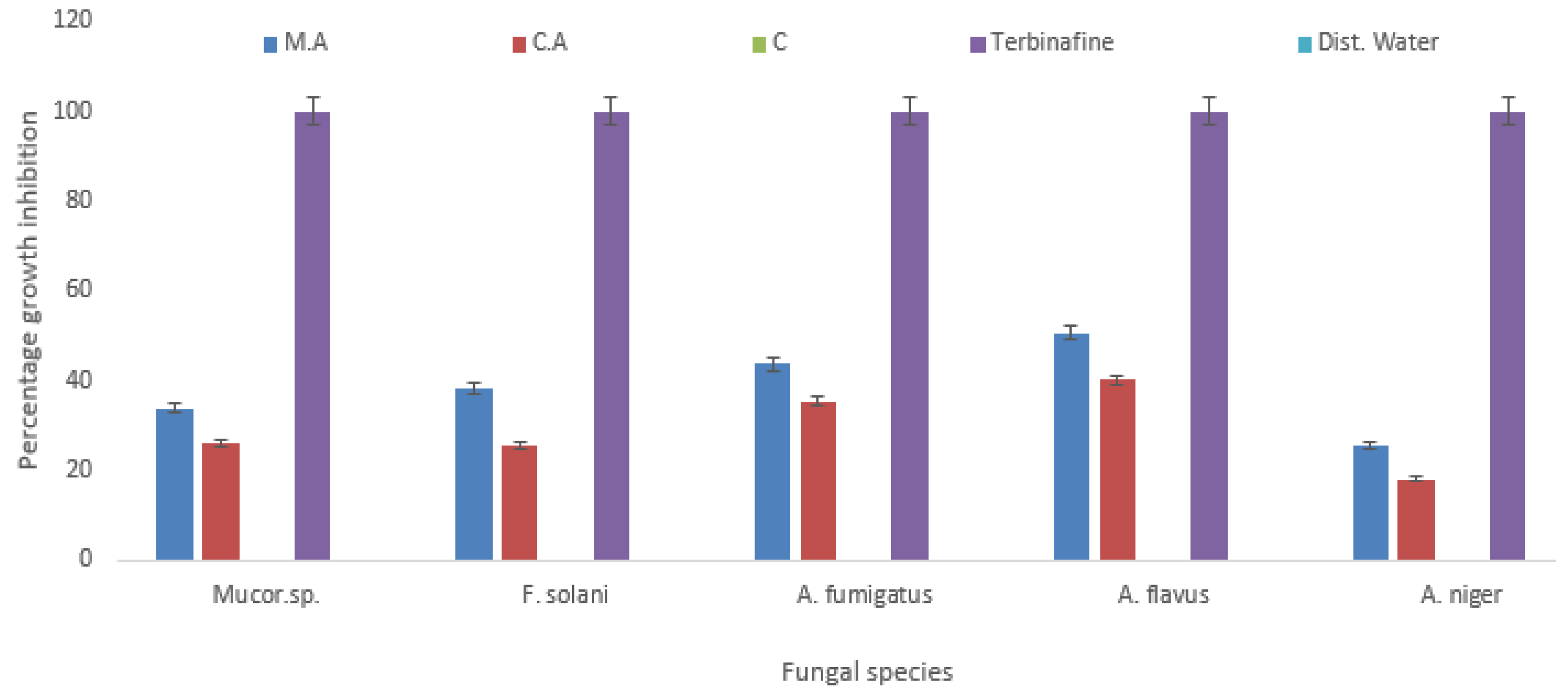 Jfb 11 00076 g005 Jfb 11 00076 g005