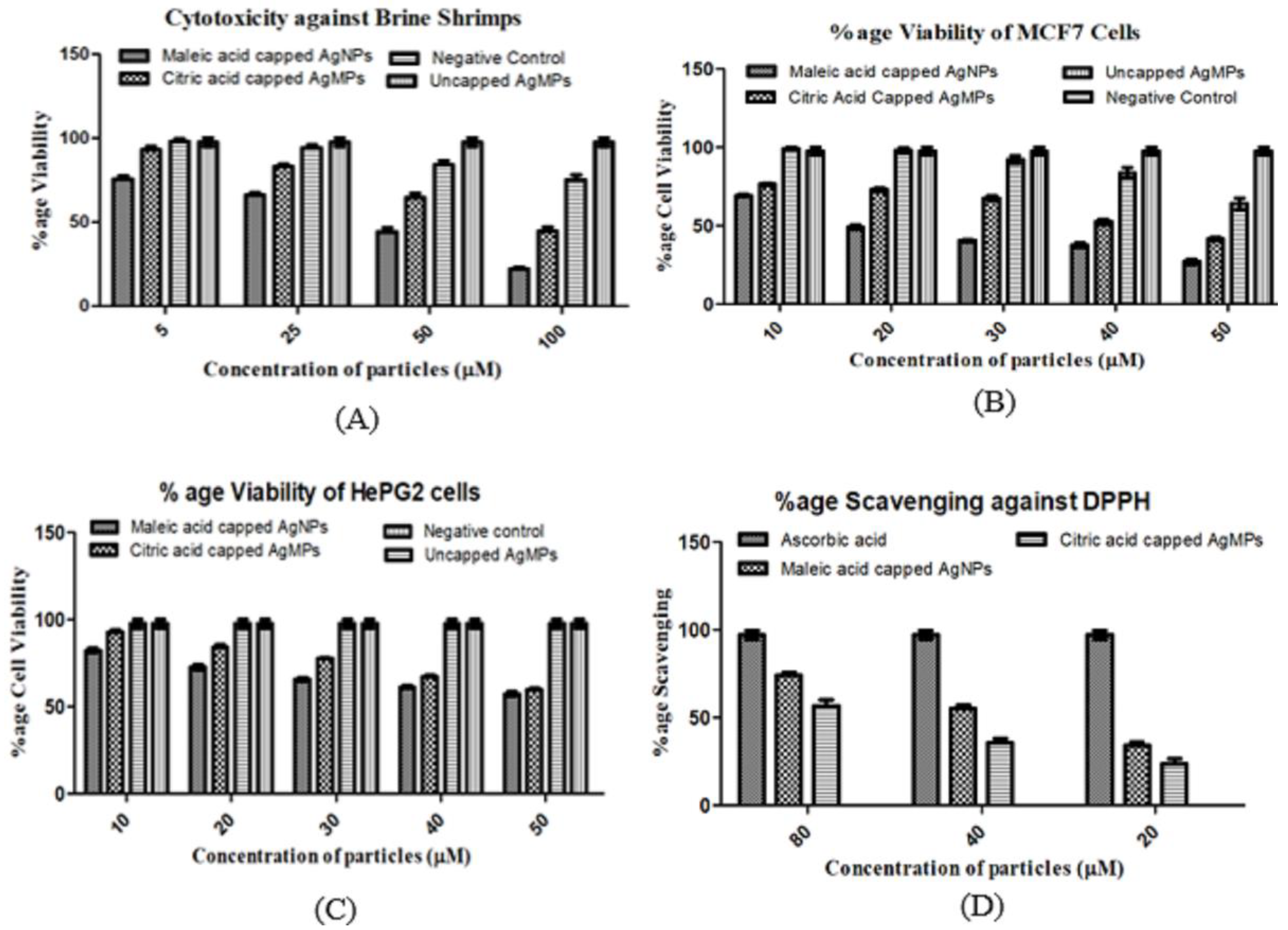 Jfb 11 00076 g006 Jfb 11 00076 g006