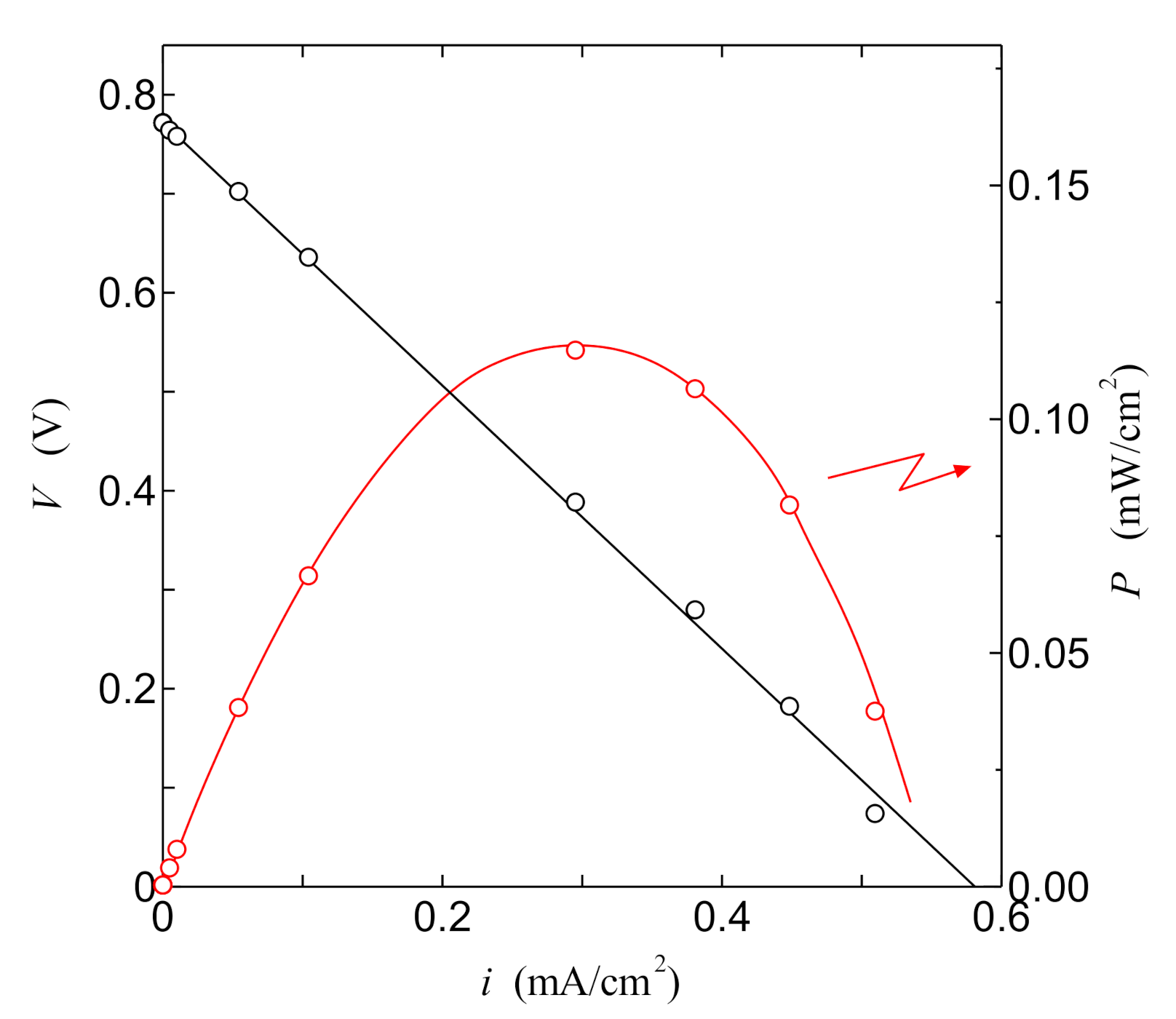 Jfb 11 00081 g010 Jfb 11 00081 g010
