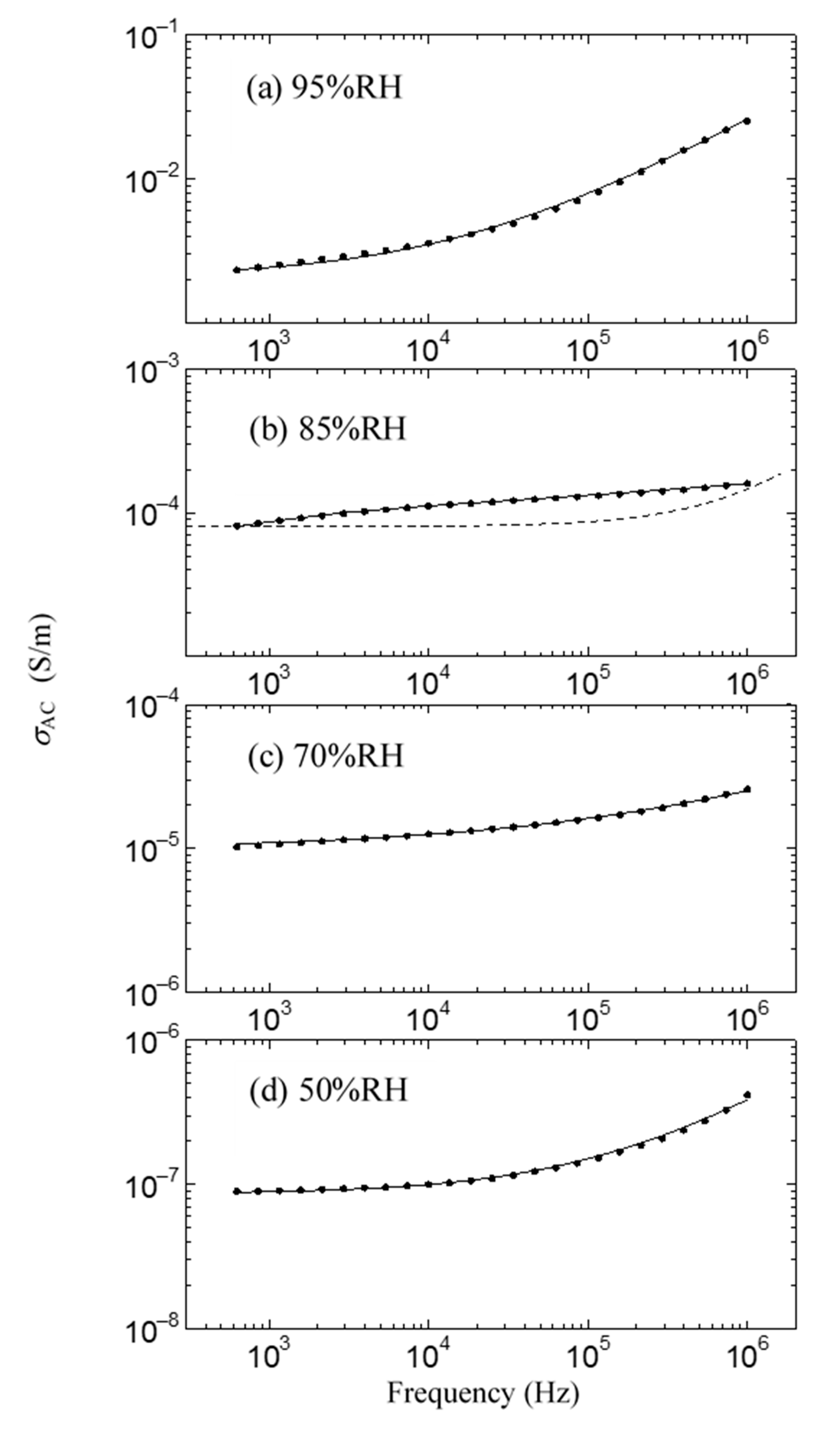 Jfb 11 00086 g007 Jfb 11 00086 g007
