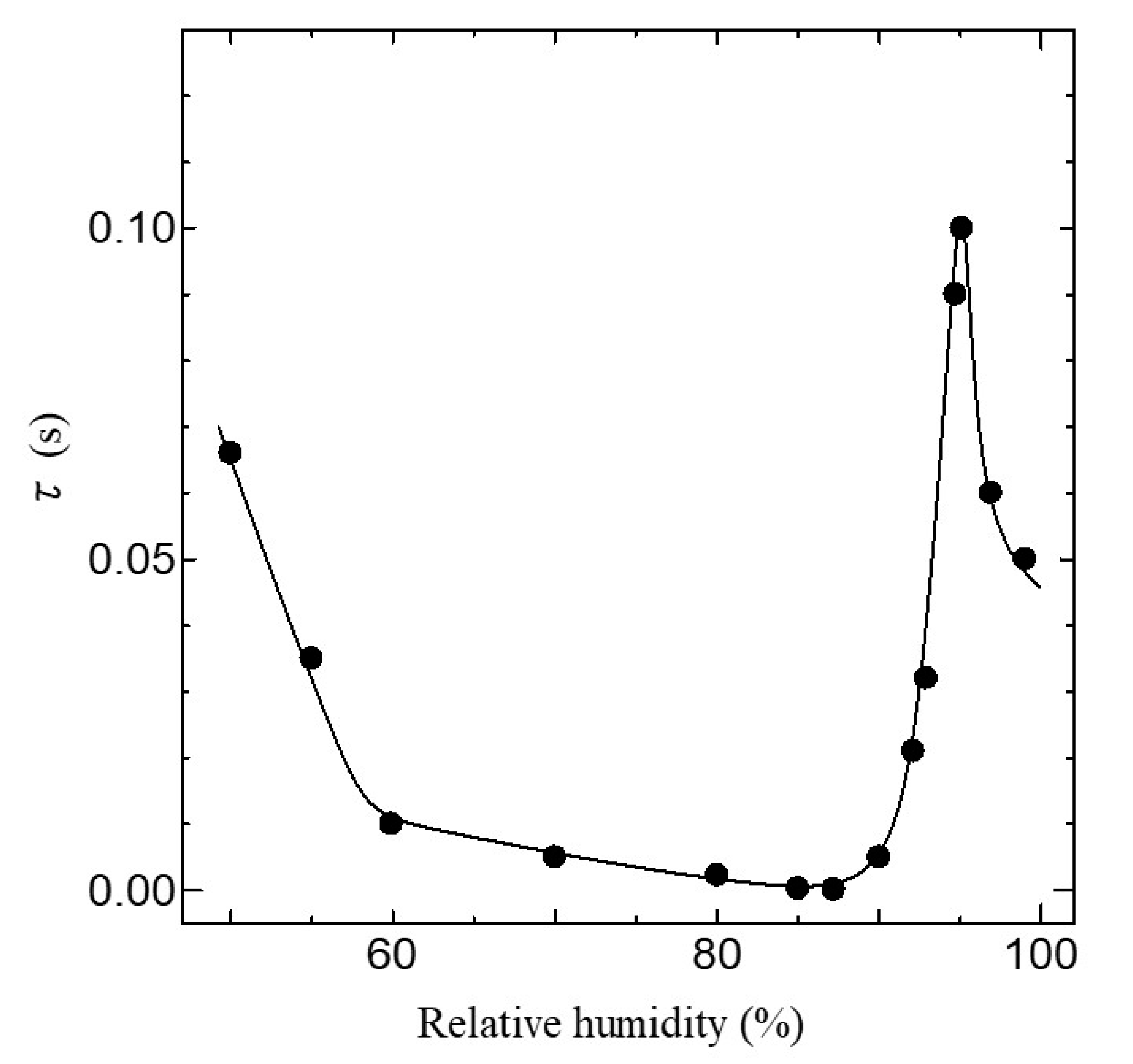 Jfb 11 00086 g009 Jfb 11 00086 g009