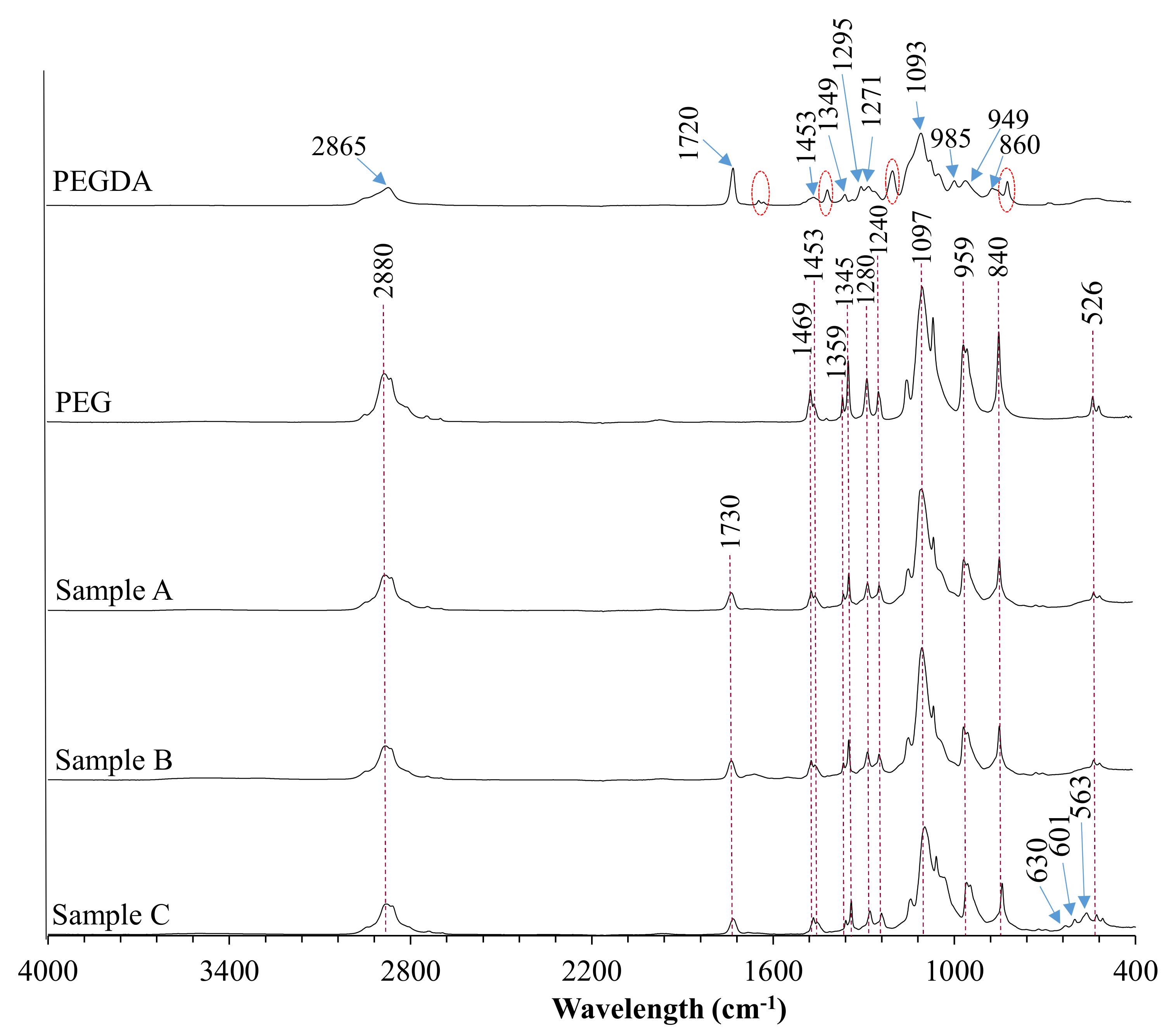 Jfb 12 00021 g003 Jfb 12 00021 g003