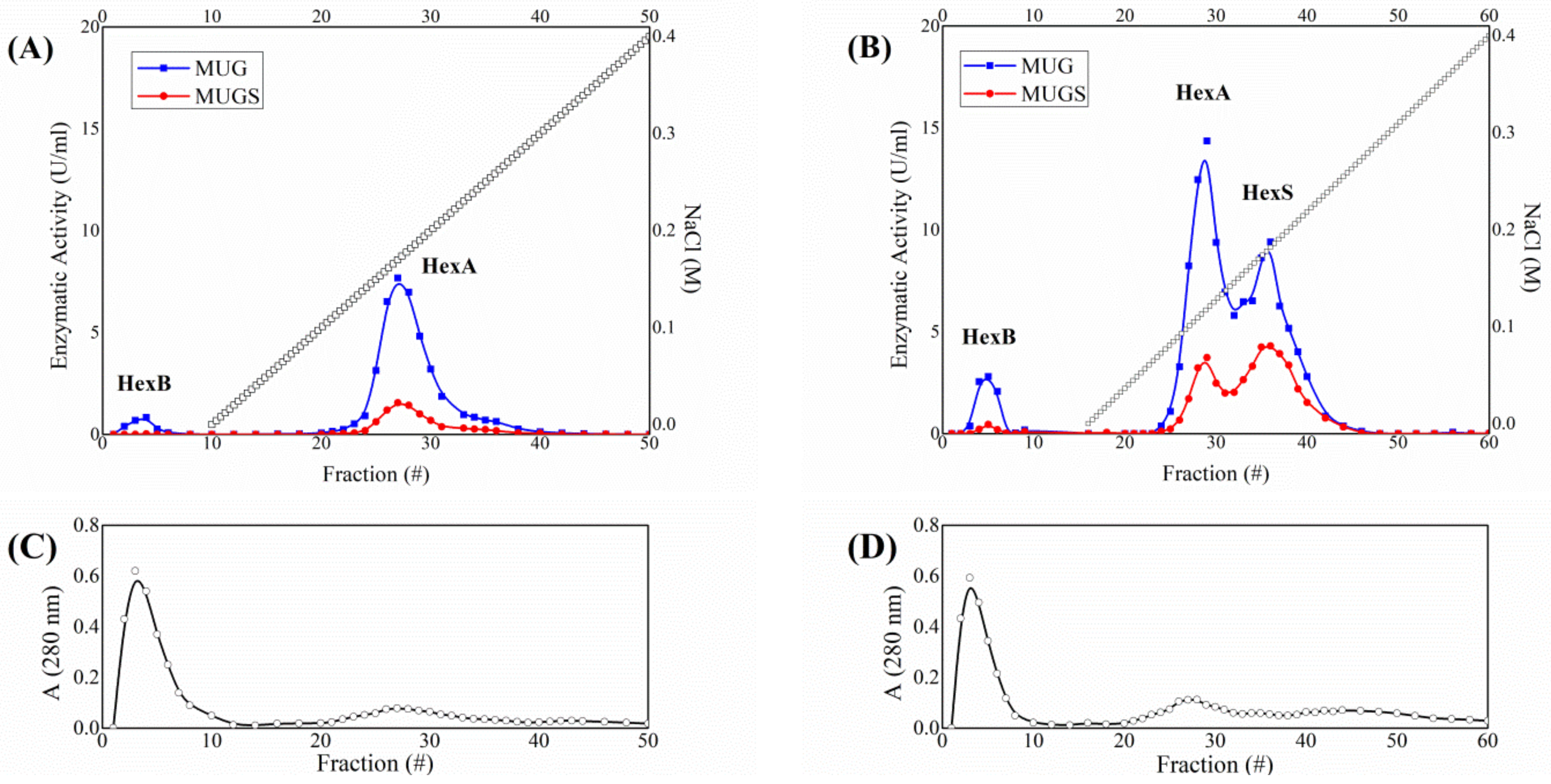 Jfb 12 00032 g001 Jfb 12 00032 g001