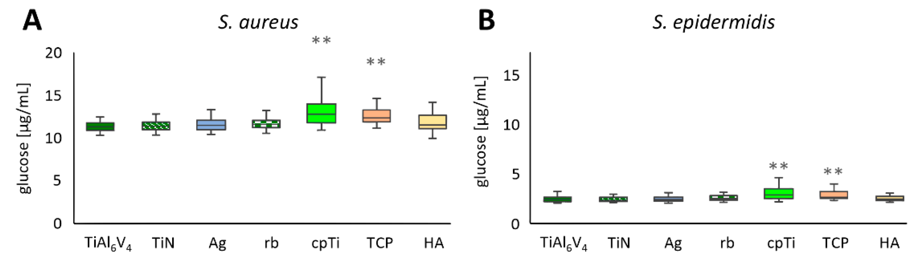 Jfb 12 00036 g004 Jfb 12 00036 g004