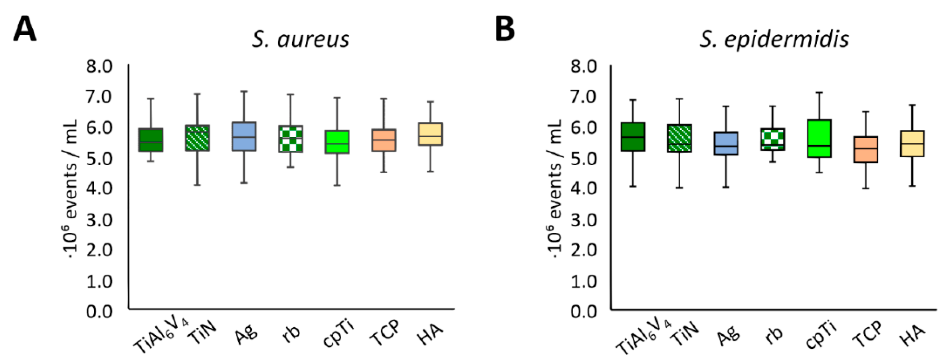 Jfb 12 00036 g005 Jfb 12 00036 g005