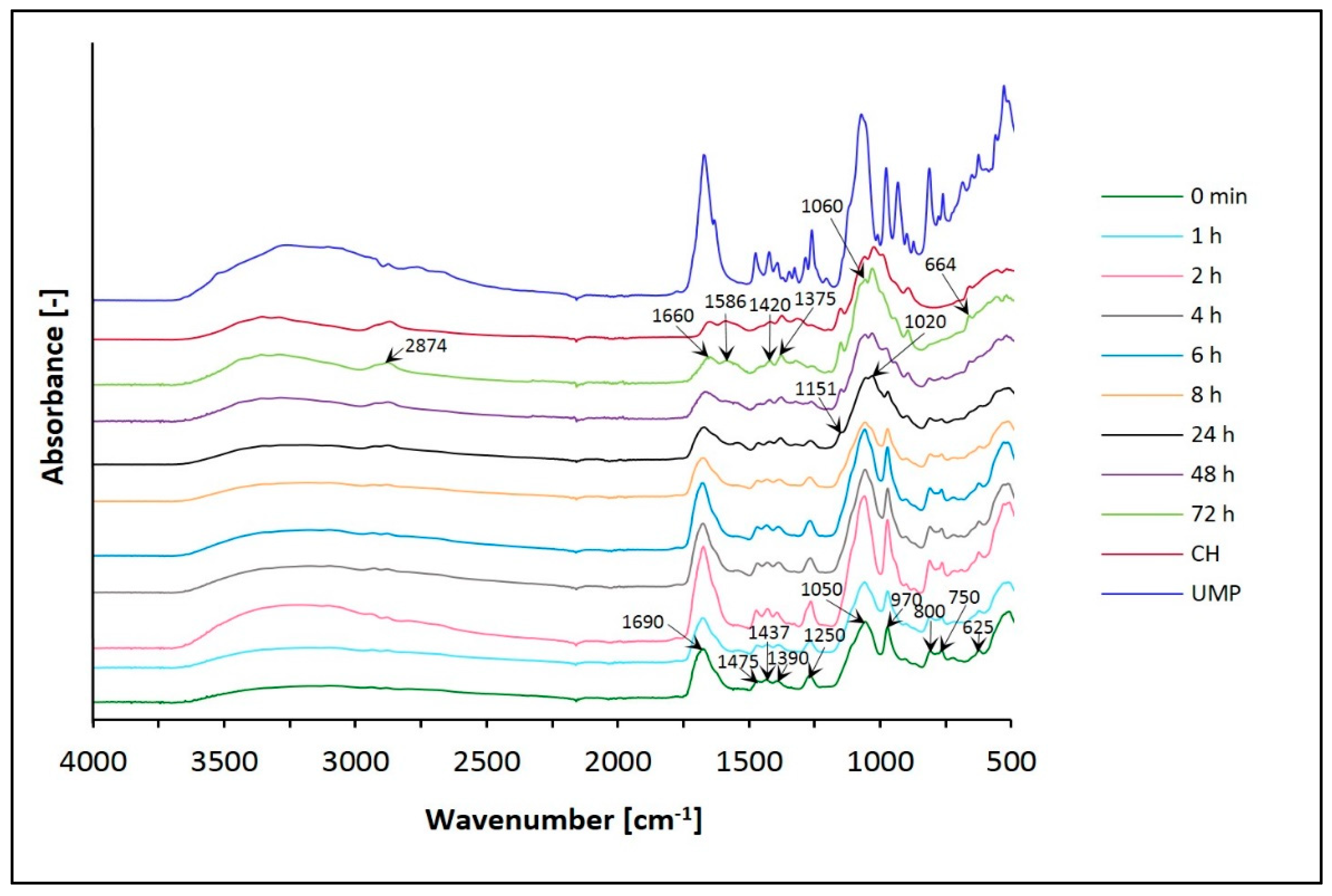 Jfb 12 00037 g008 Jfb 12 00037 g008