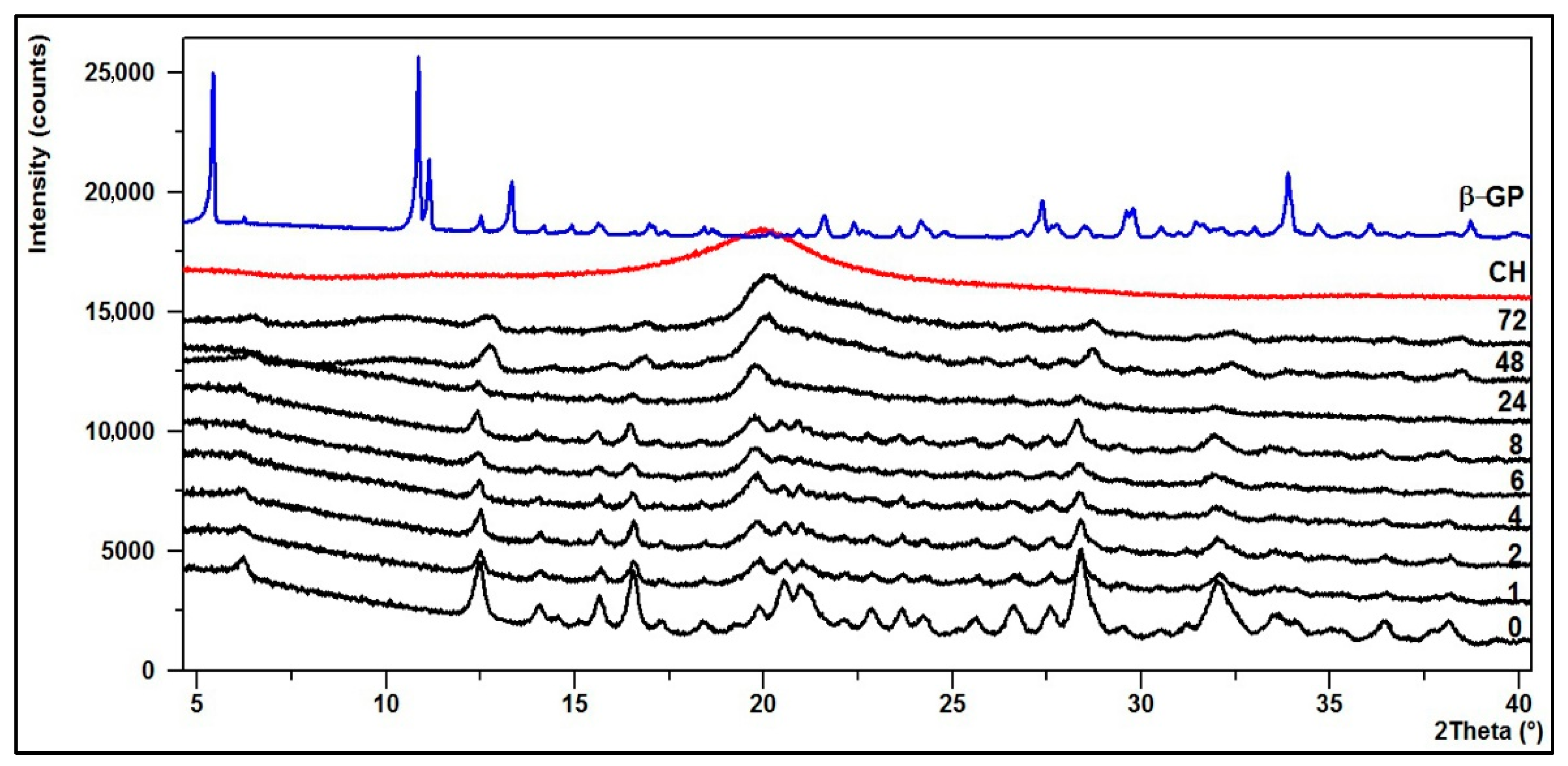Jfb 12 00037 g009 Jfb 12 00037 g009