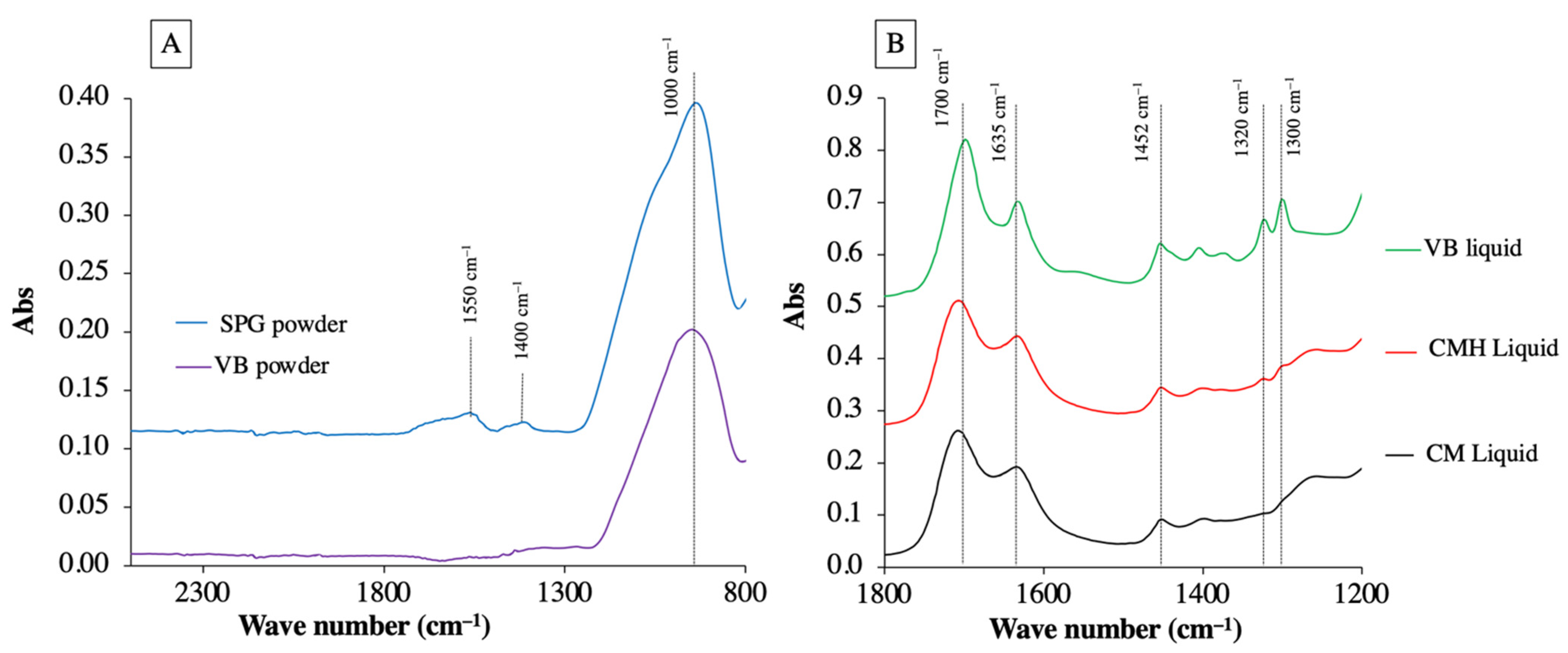 Jfb 12 00042 g004 550