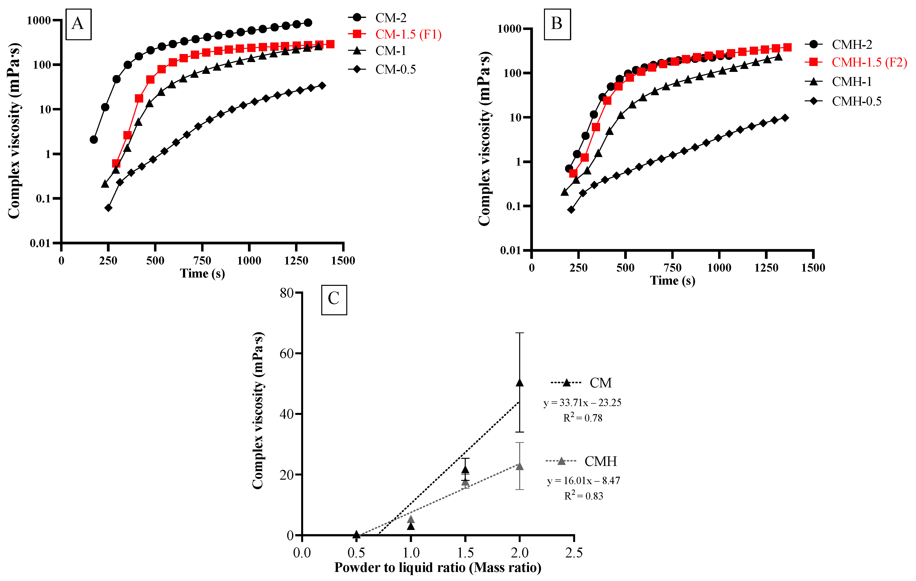 Jfb 12 00042 g005 550