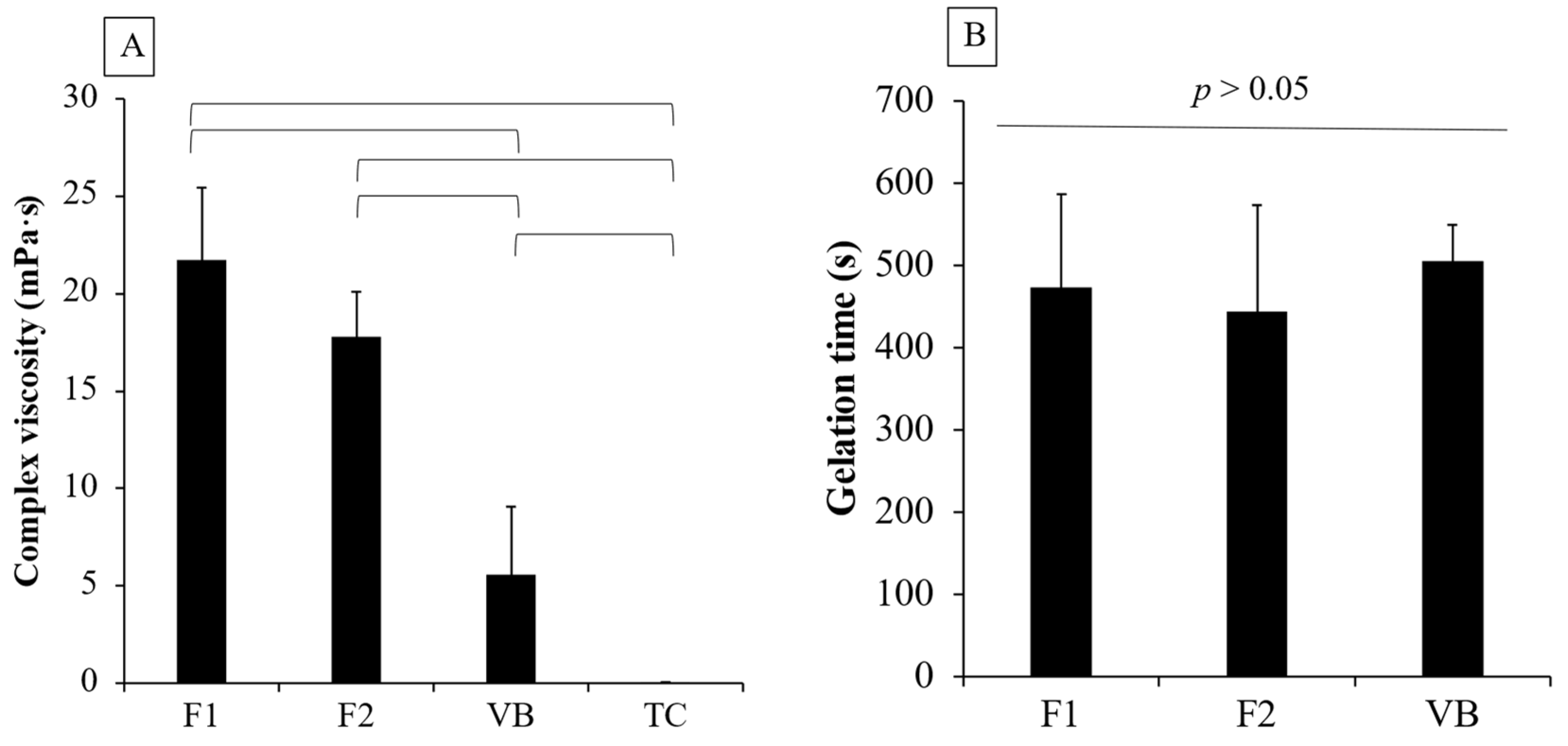 Jfb 12 00042 g006 550