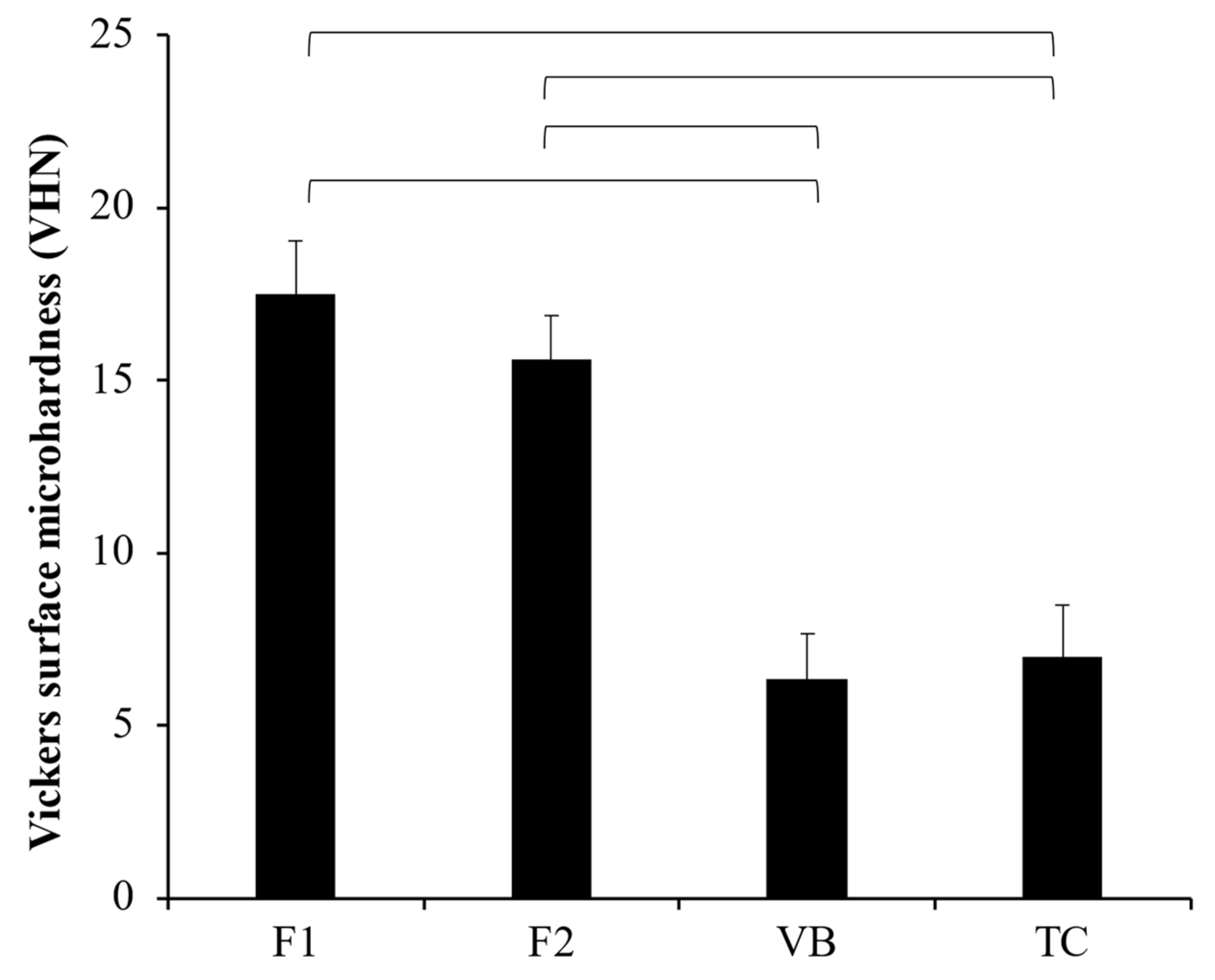 Jfb 12 00042 g007 550