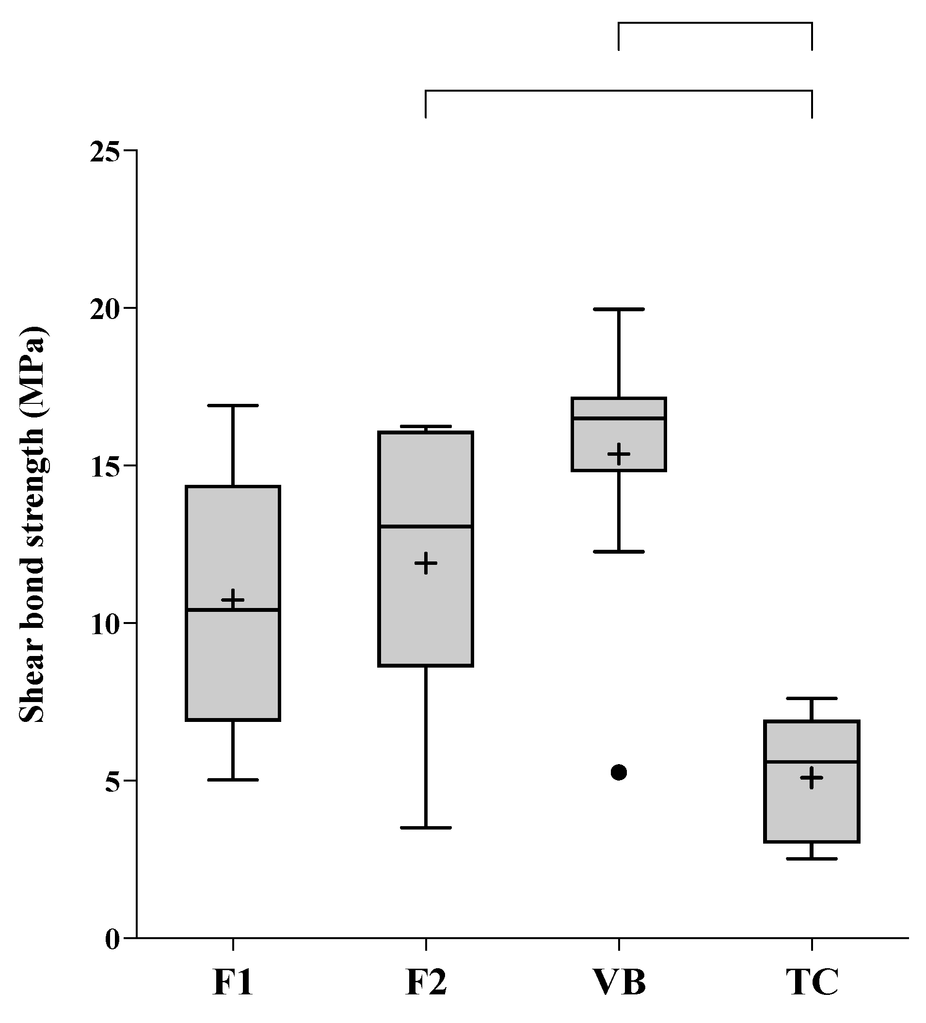 Jfb 12 00042 g008 550