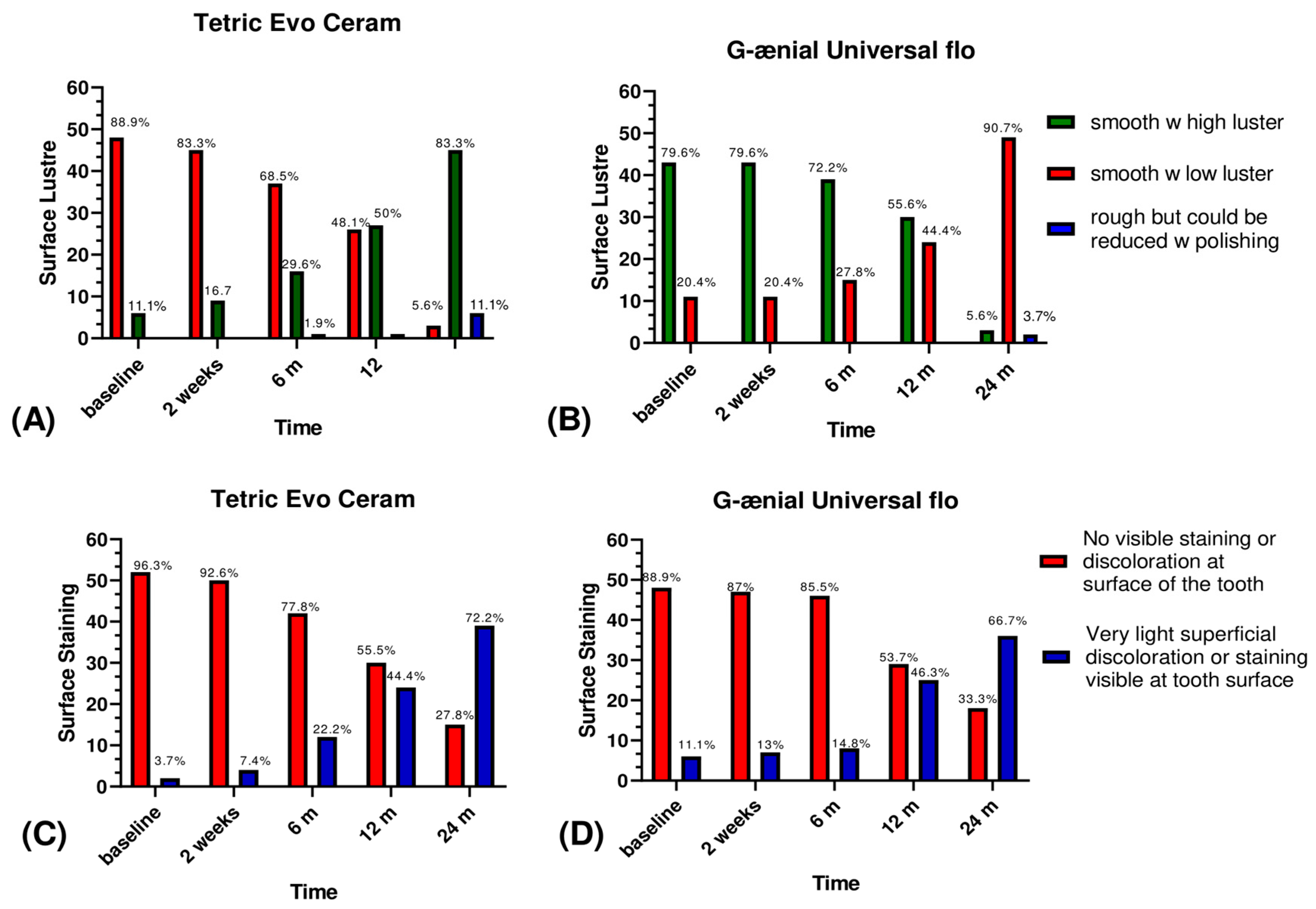 Jfb 12 00051 g003 550