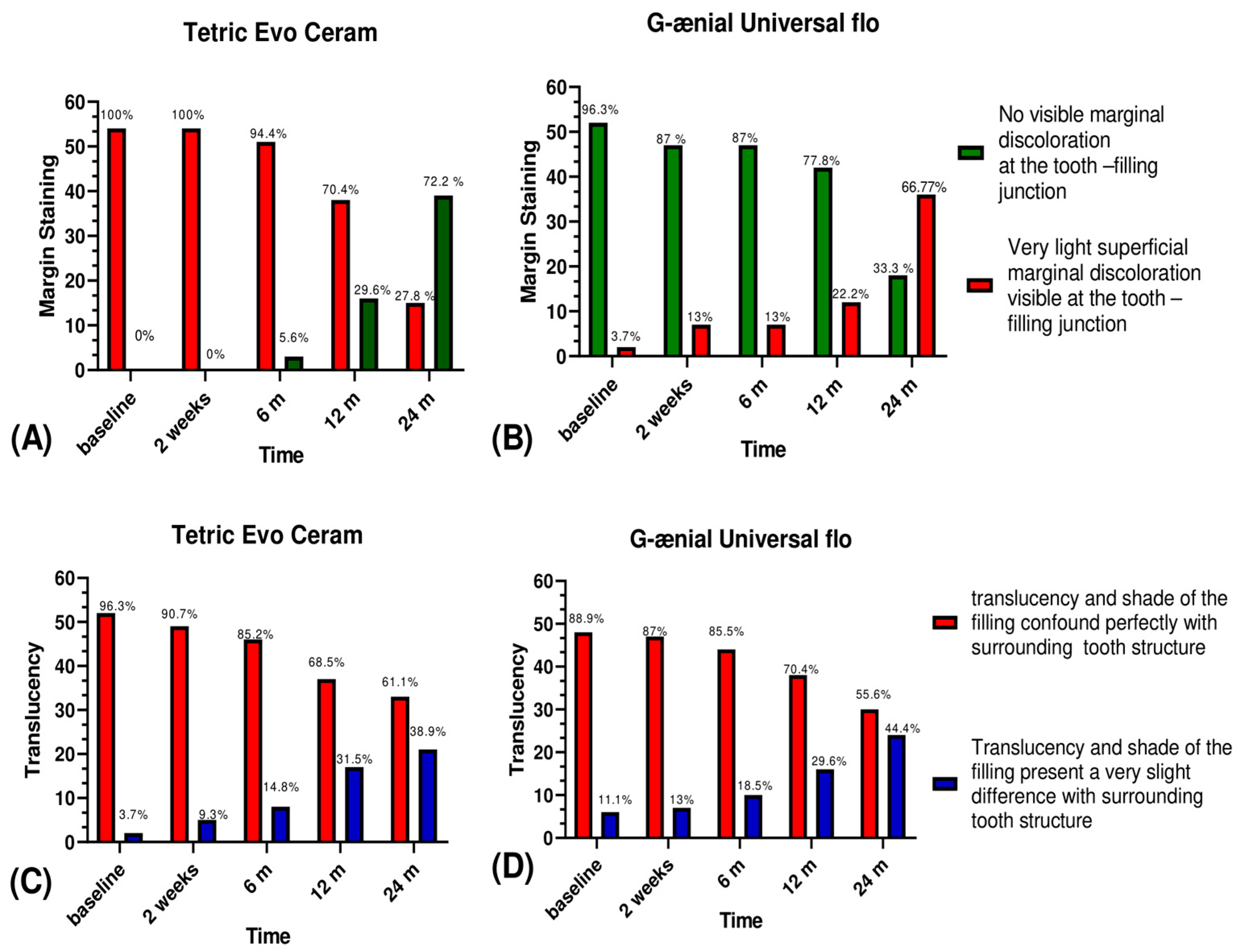Jfb 12 00051 g004 550
