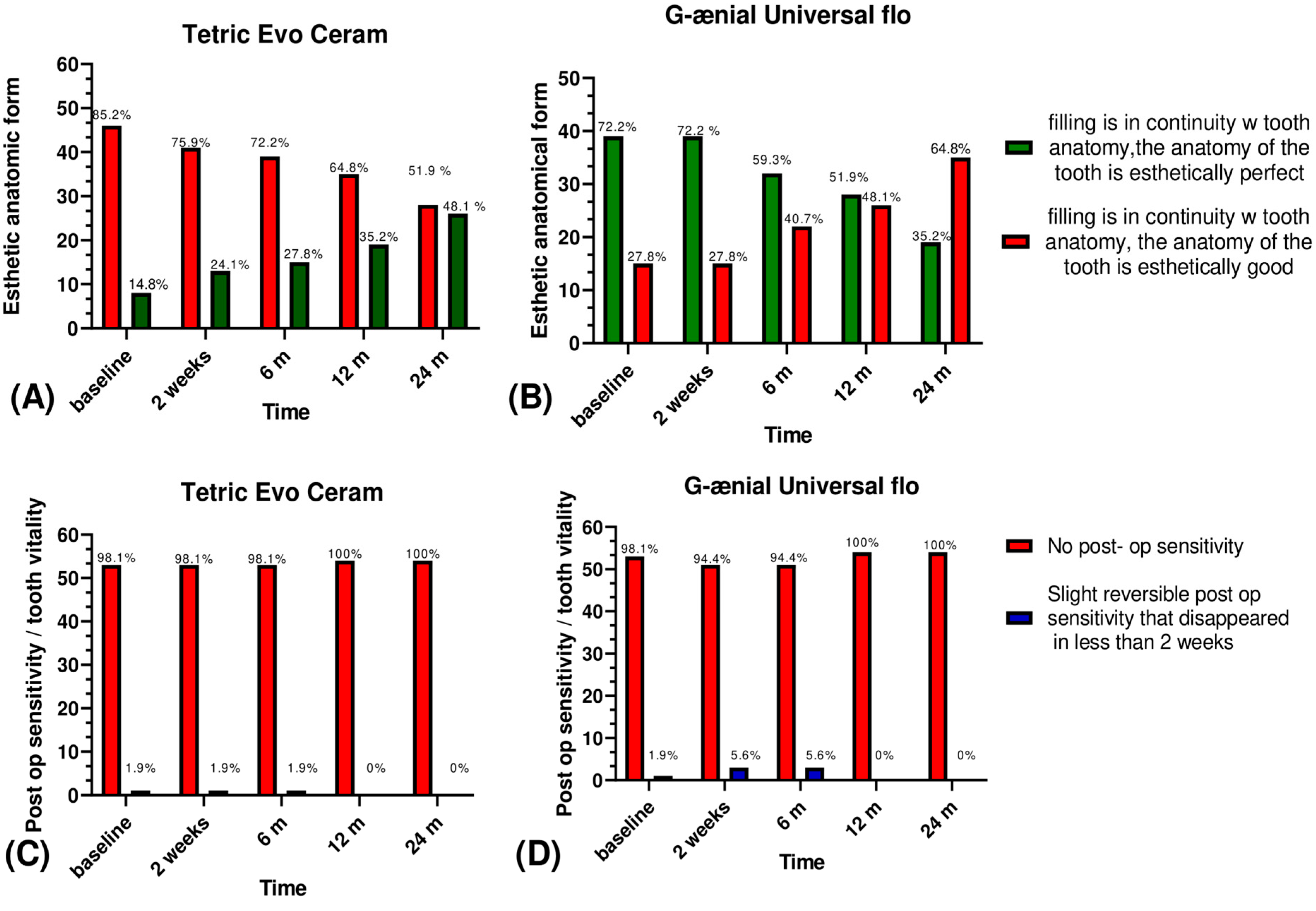 Jfb 12 00051 g005 550