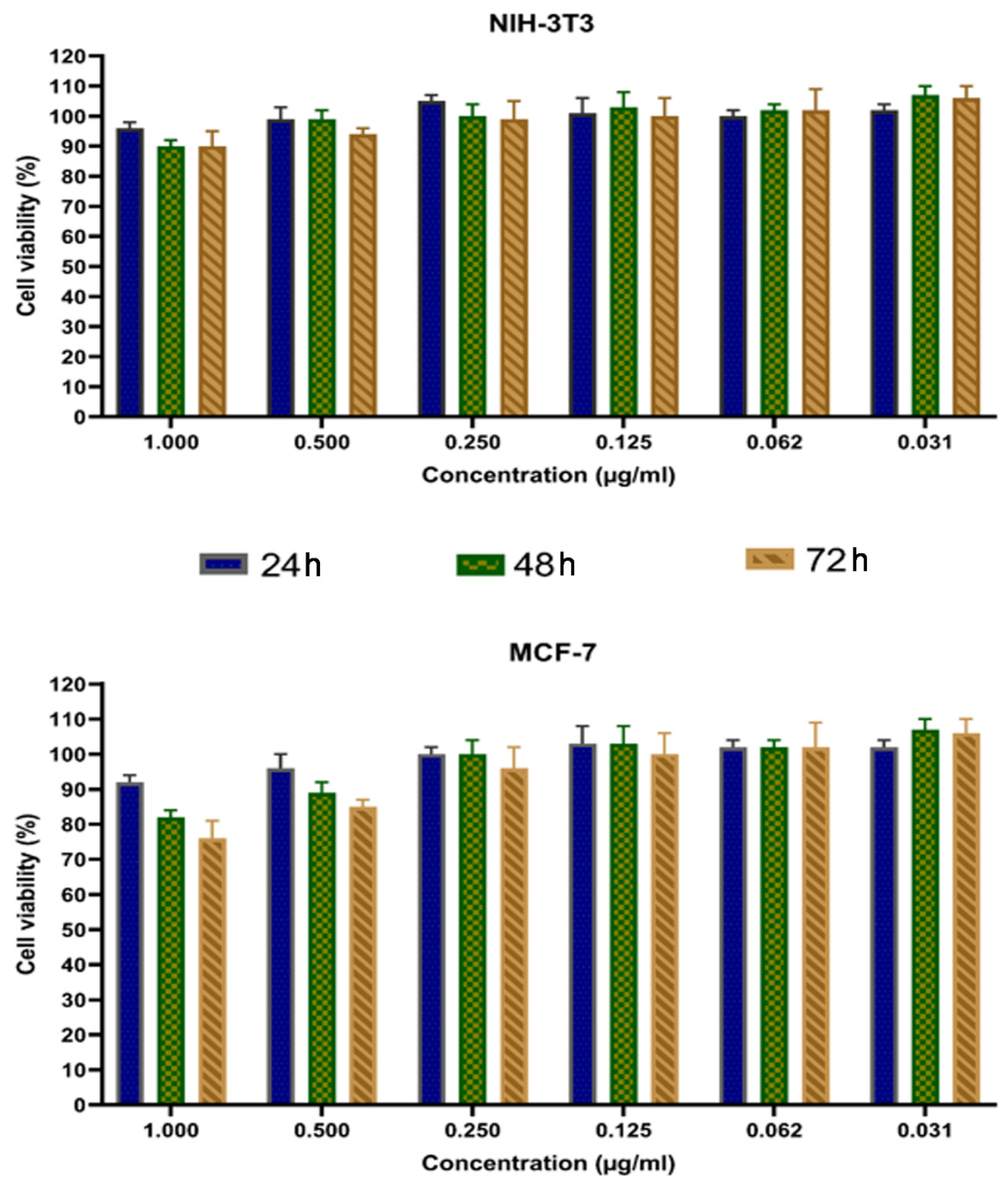 Jfb 12 00053 g006 550