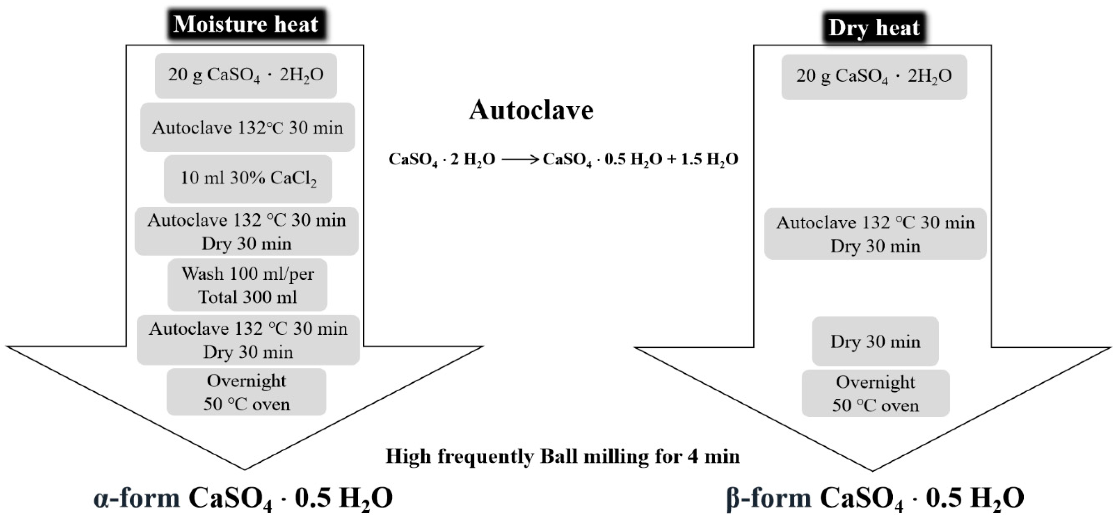 Jfb 12 00056 g002 Jfb 12 00056 g002