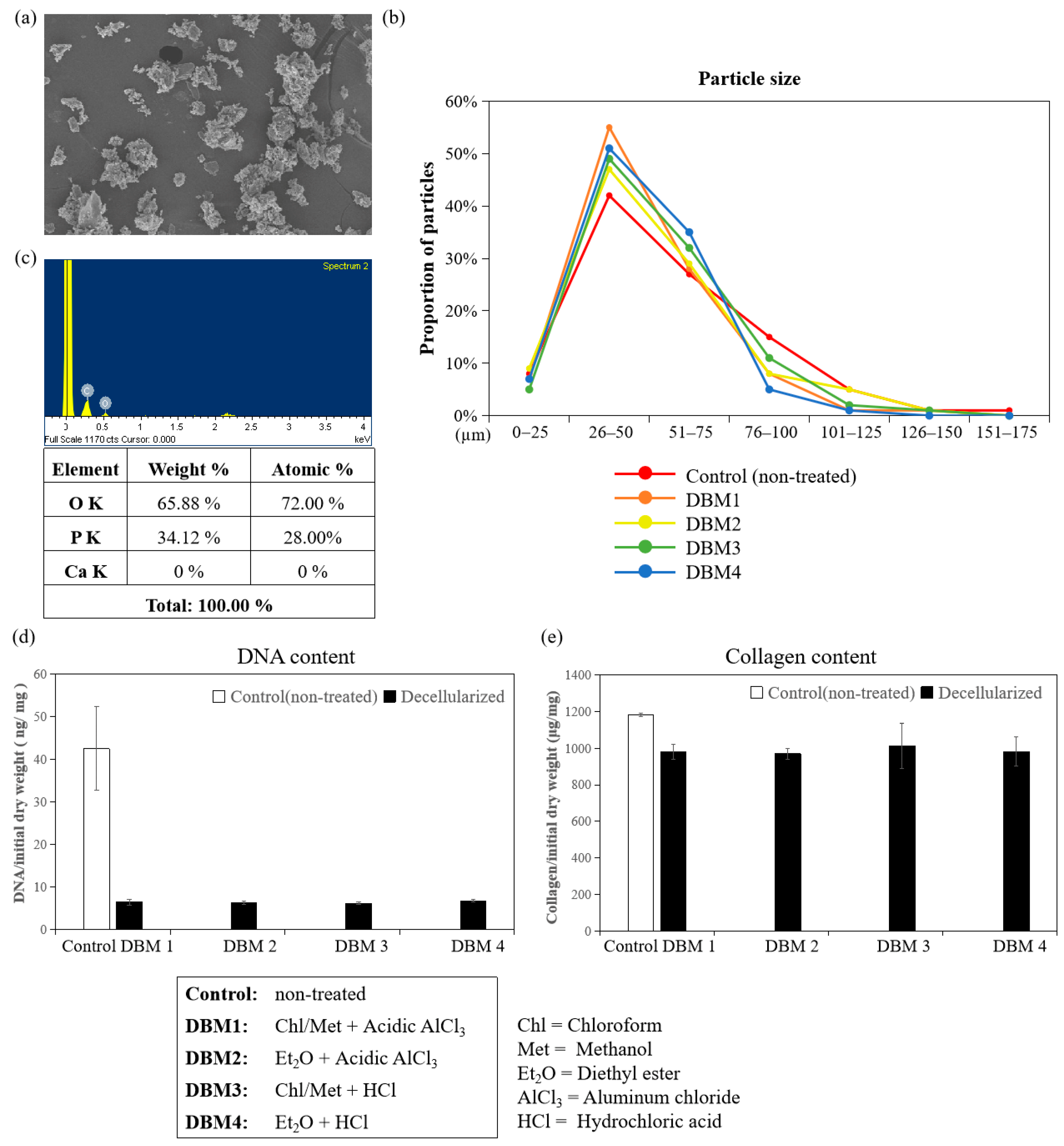 Jfb 12 00056 g006 Jfb 12 00056 g006