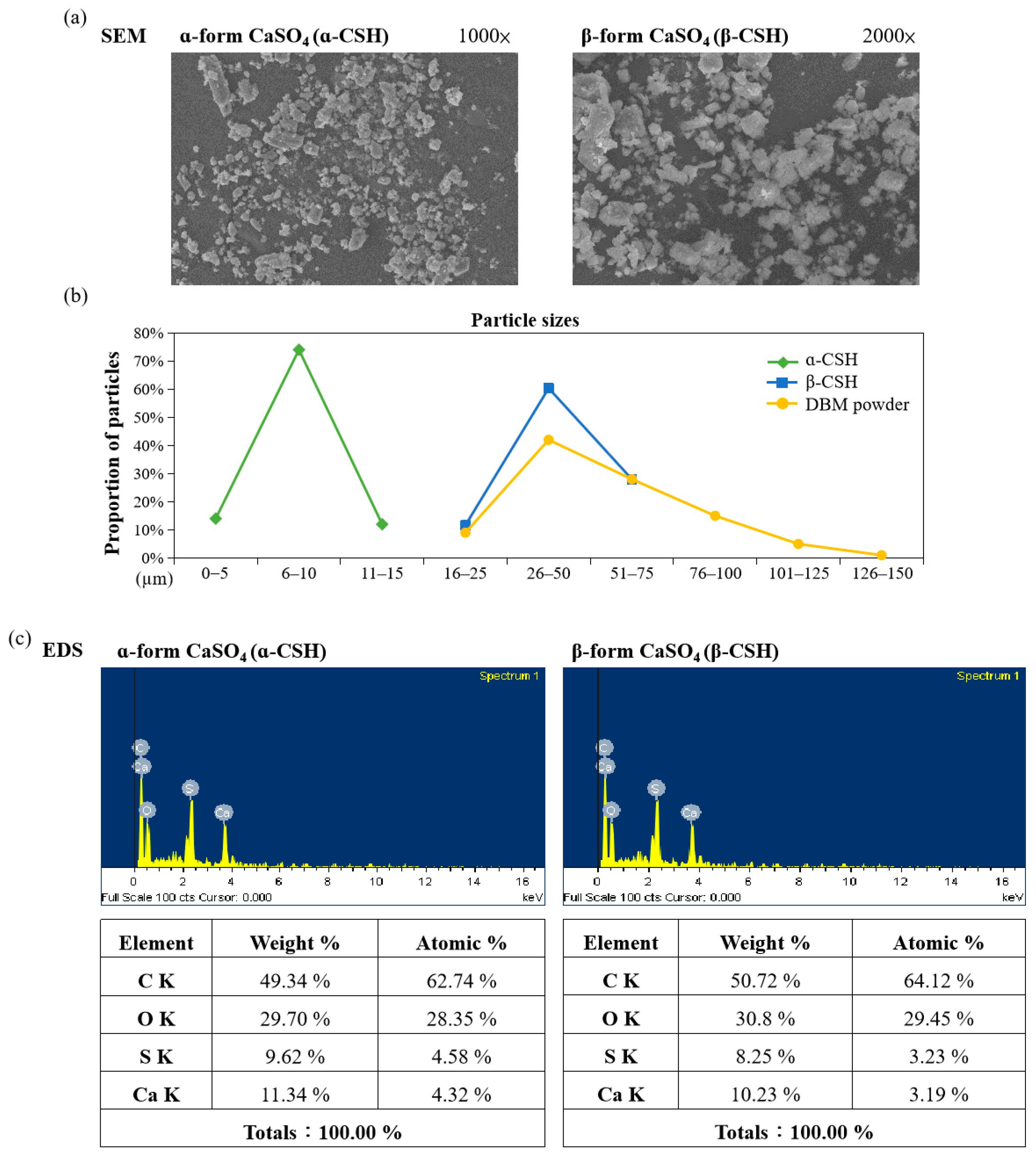 Jfb 12 00056 g007a Jfb 12 00056 g007a