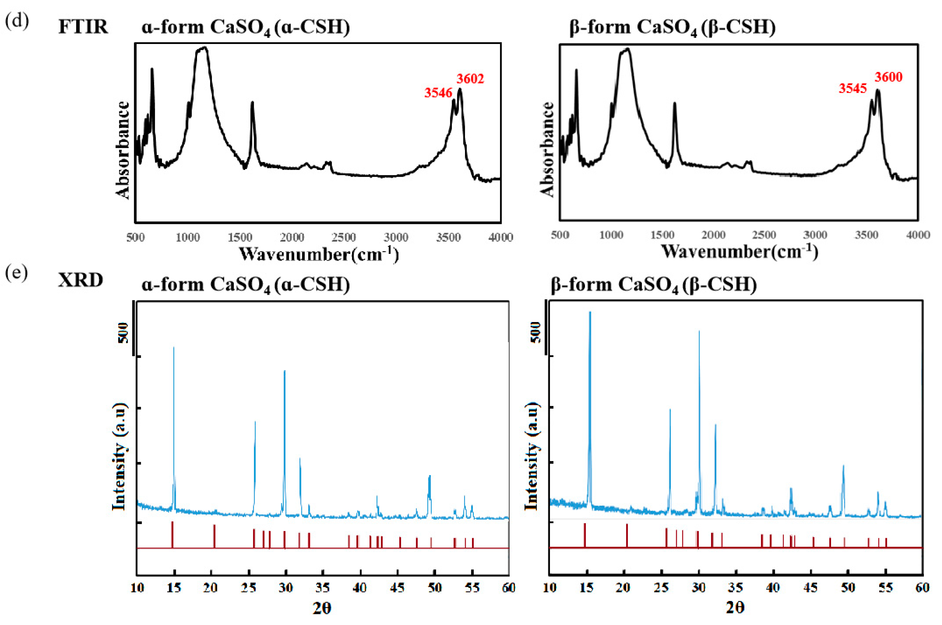Jfb 12 00056 g007b Jfb 12 00056 g007b
